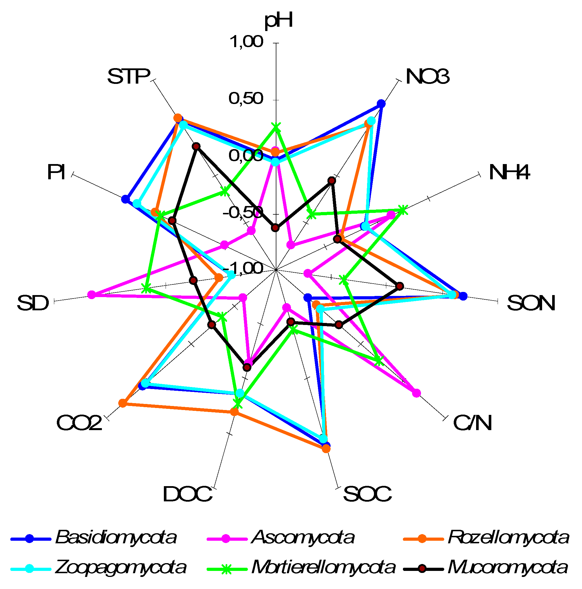 Soilsystems 05 00014 g005 Soilsystems 05 00014 g005