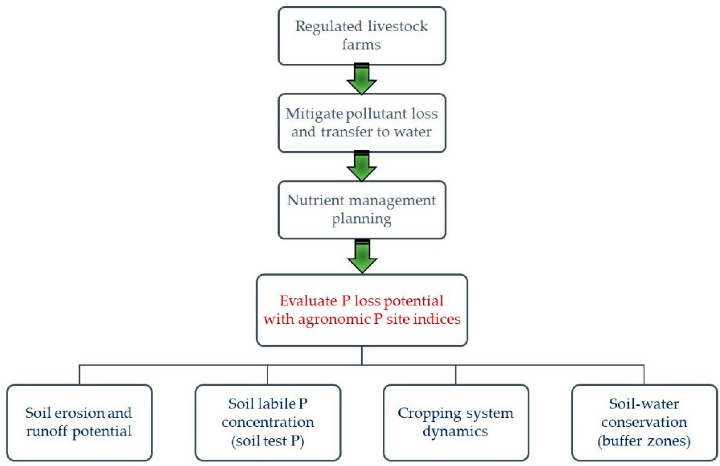 Soilsystems 05 00015 g001 Soilsystems 05 00015 g001
