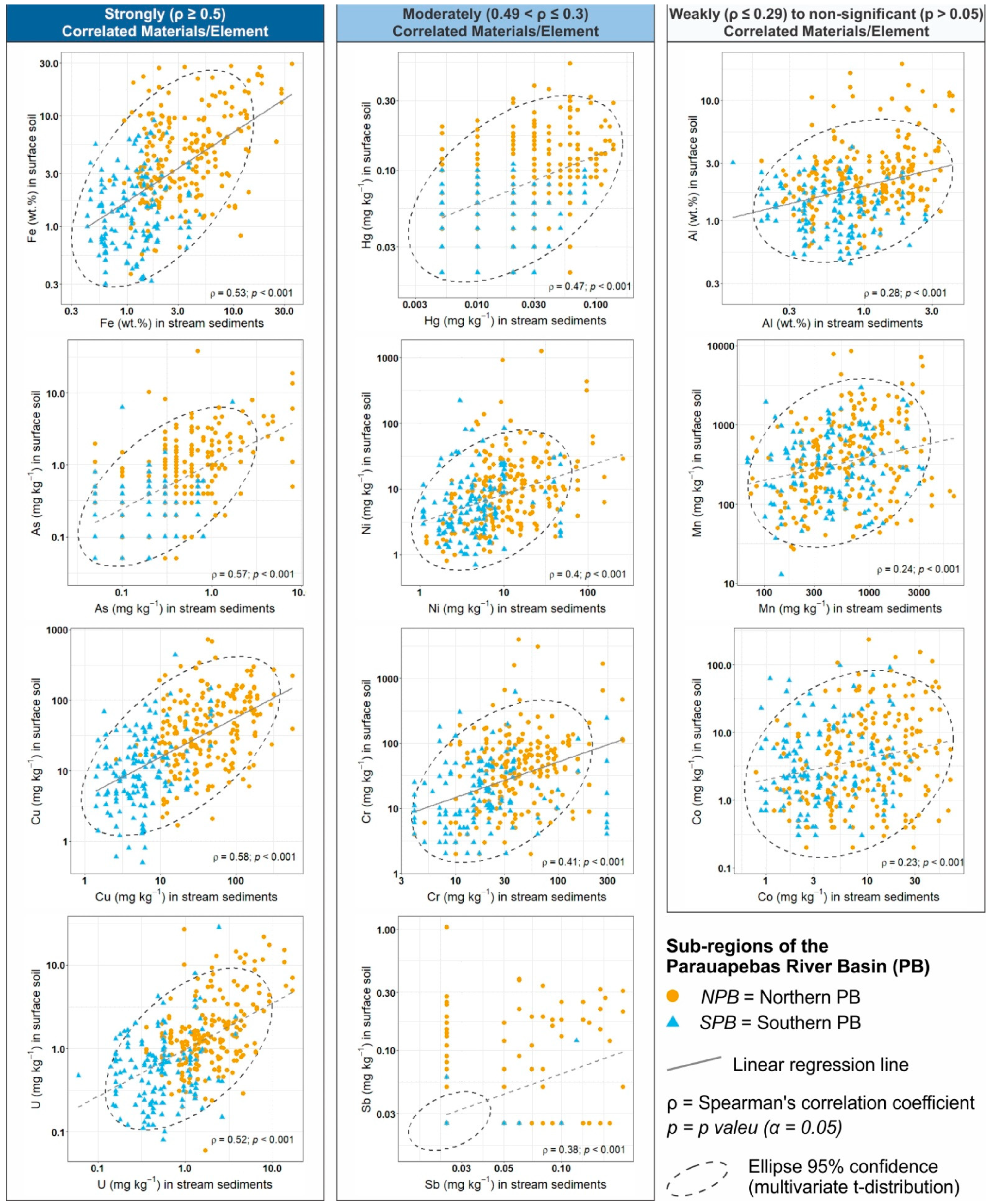 Soil Systems Free Full Text Integrated Geochemical Assessment Of Soils And Stream Sediments To Evaluate Source Sink Relationships And Background Variations In The Parauapebas River Basin Eastern Amazon Html