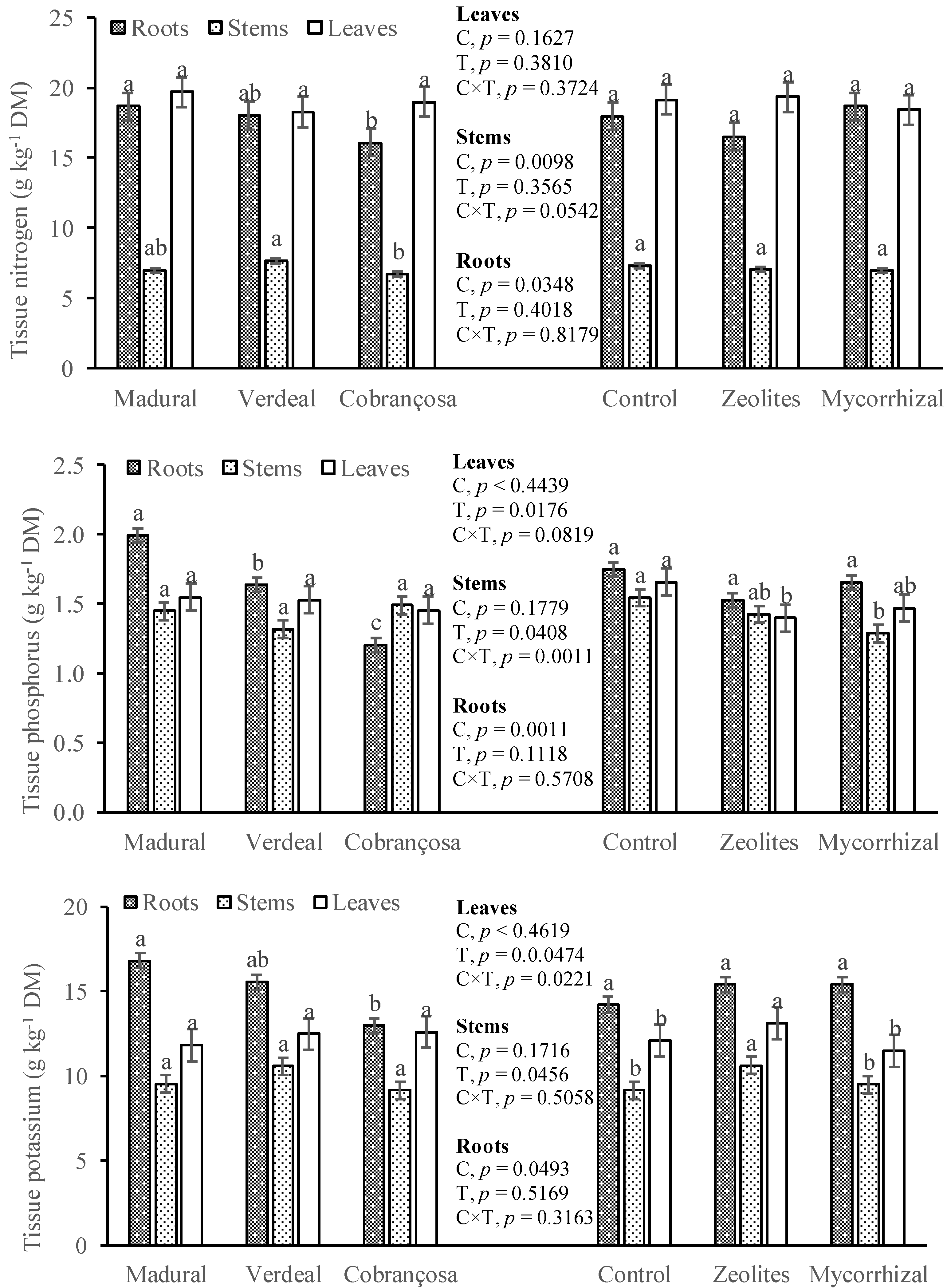 Soilsystems 05 00030 g003