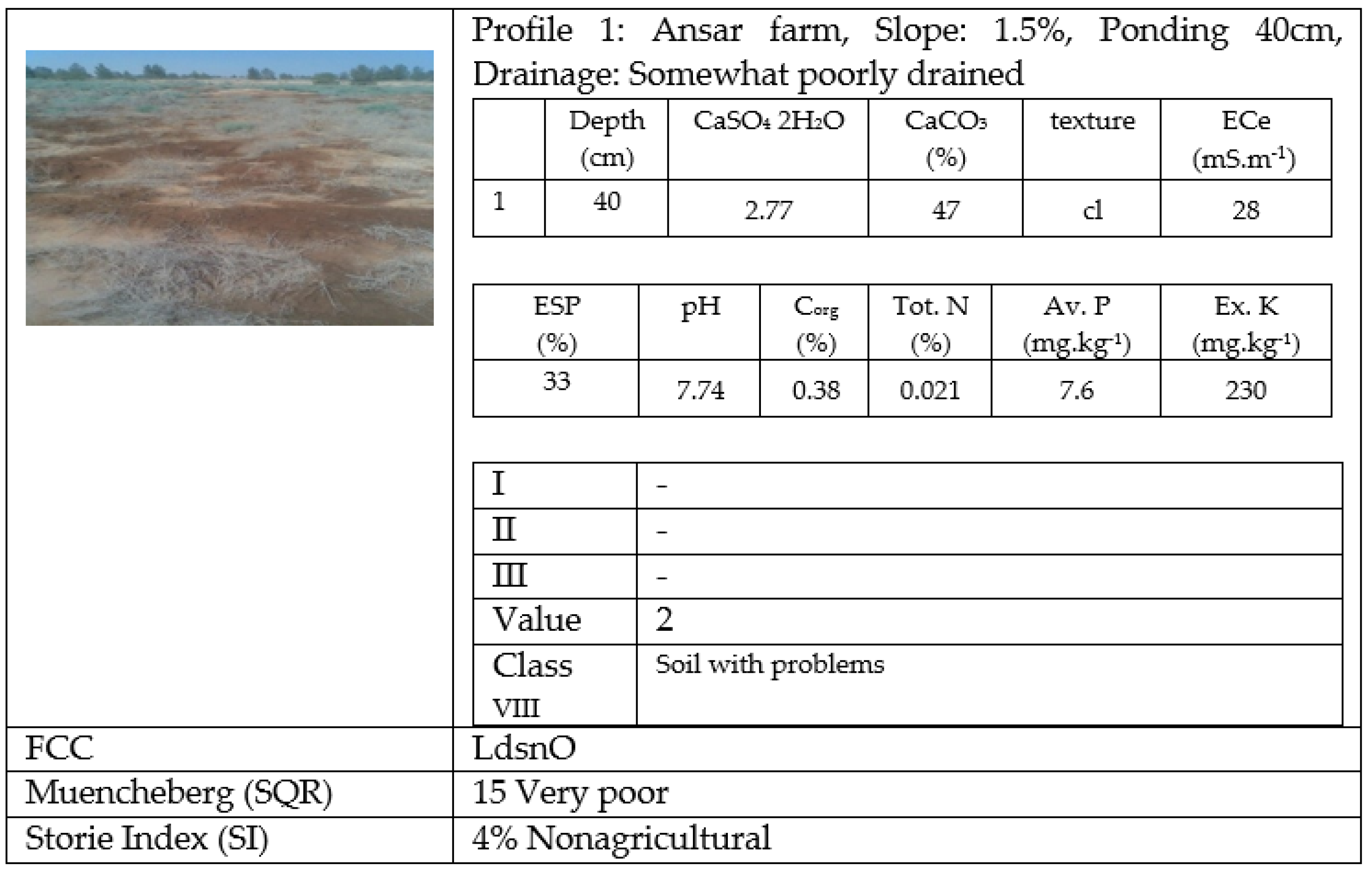 Soilsystems 05 00042 g001 Soilsystems 05 00042 g001