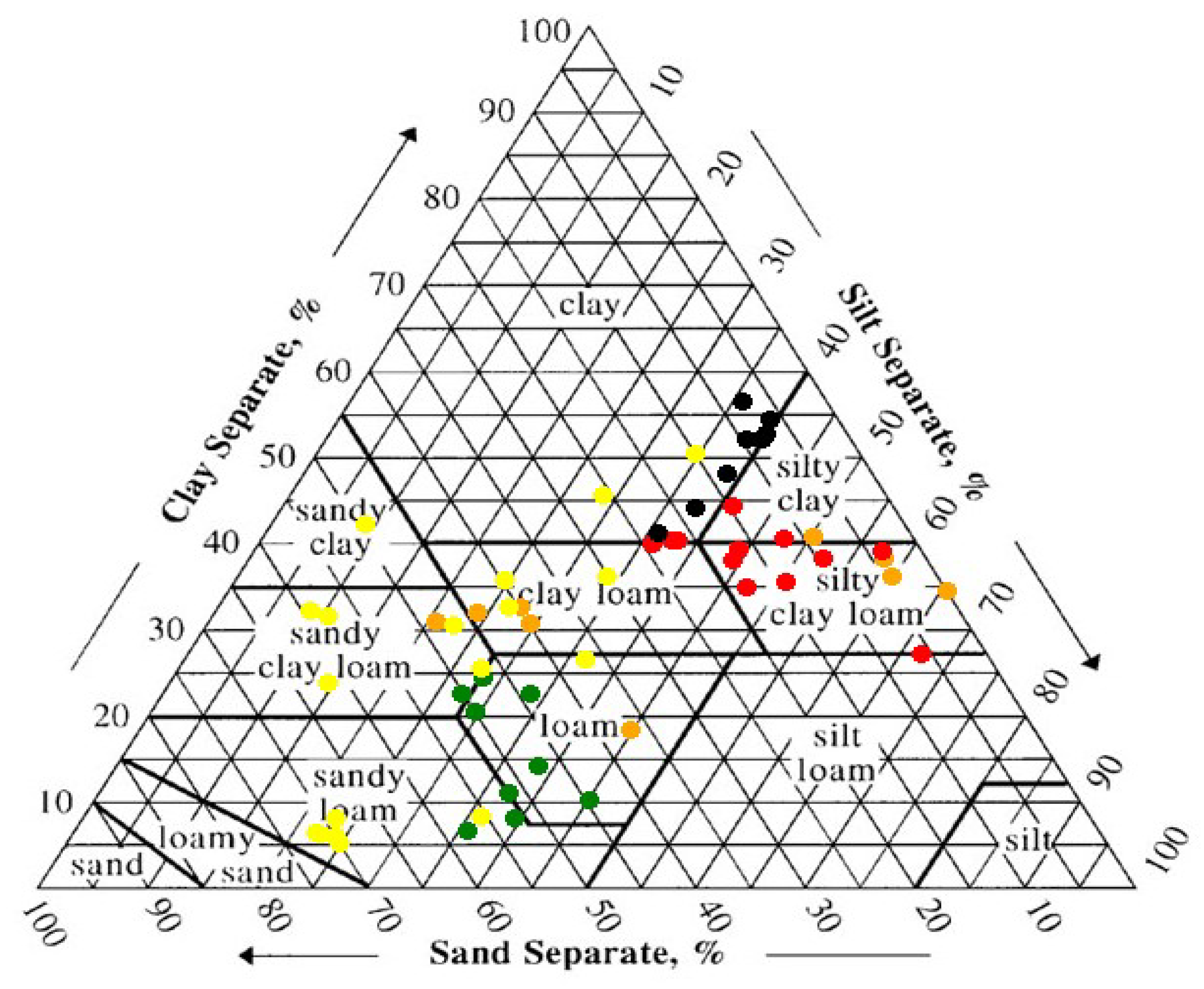 Soilsystems 05 00050 g002