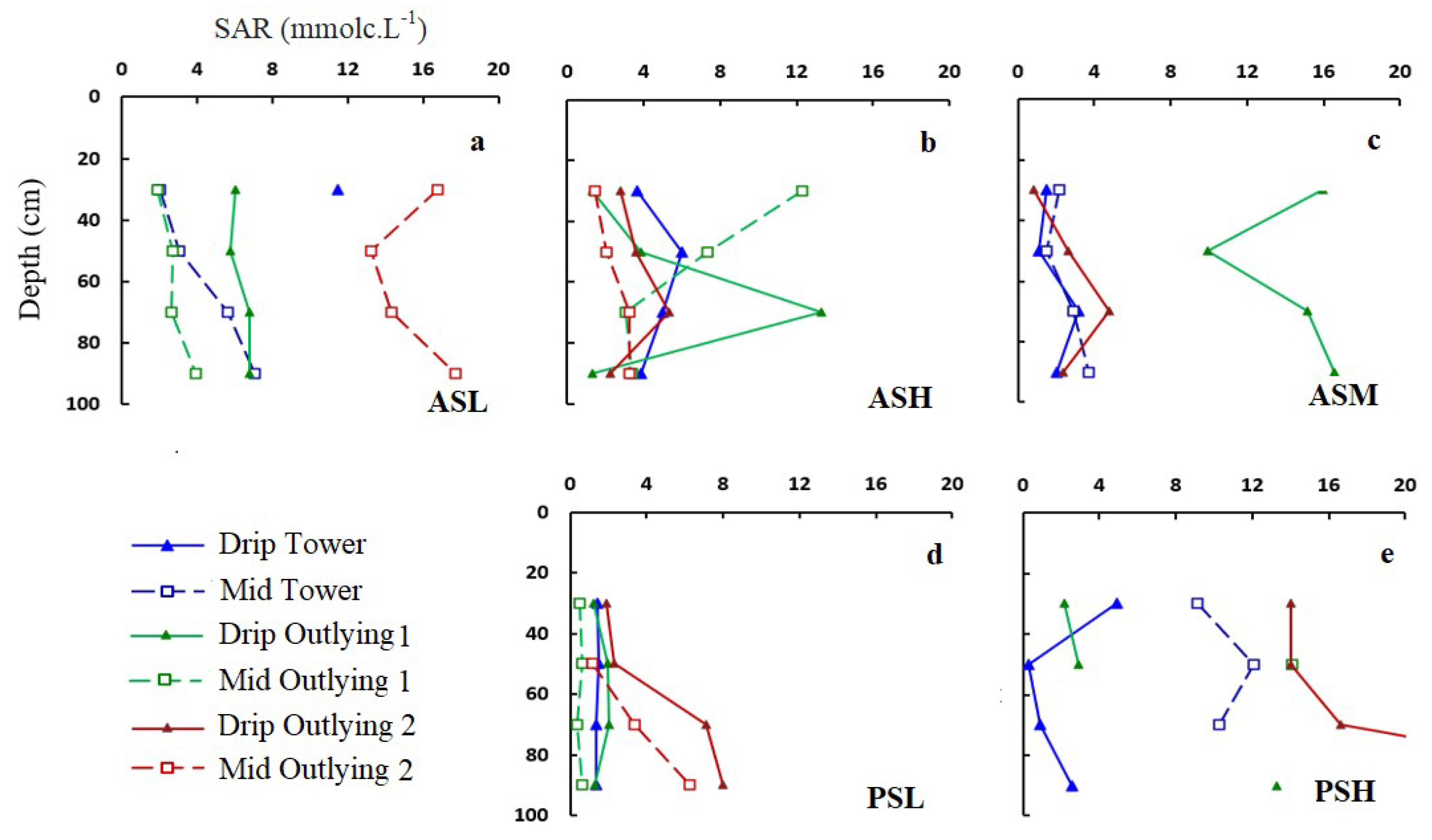 Soilsystems 05 00050 g004