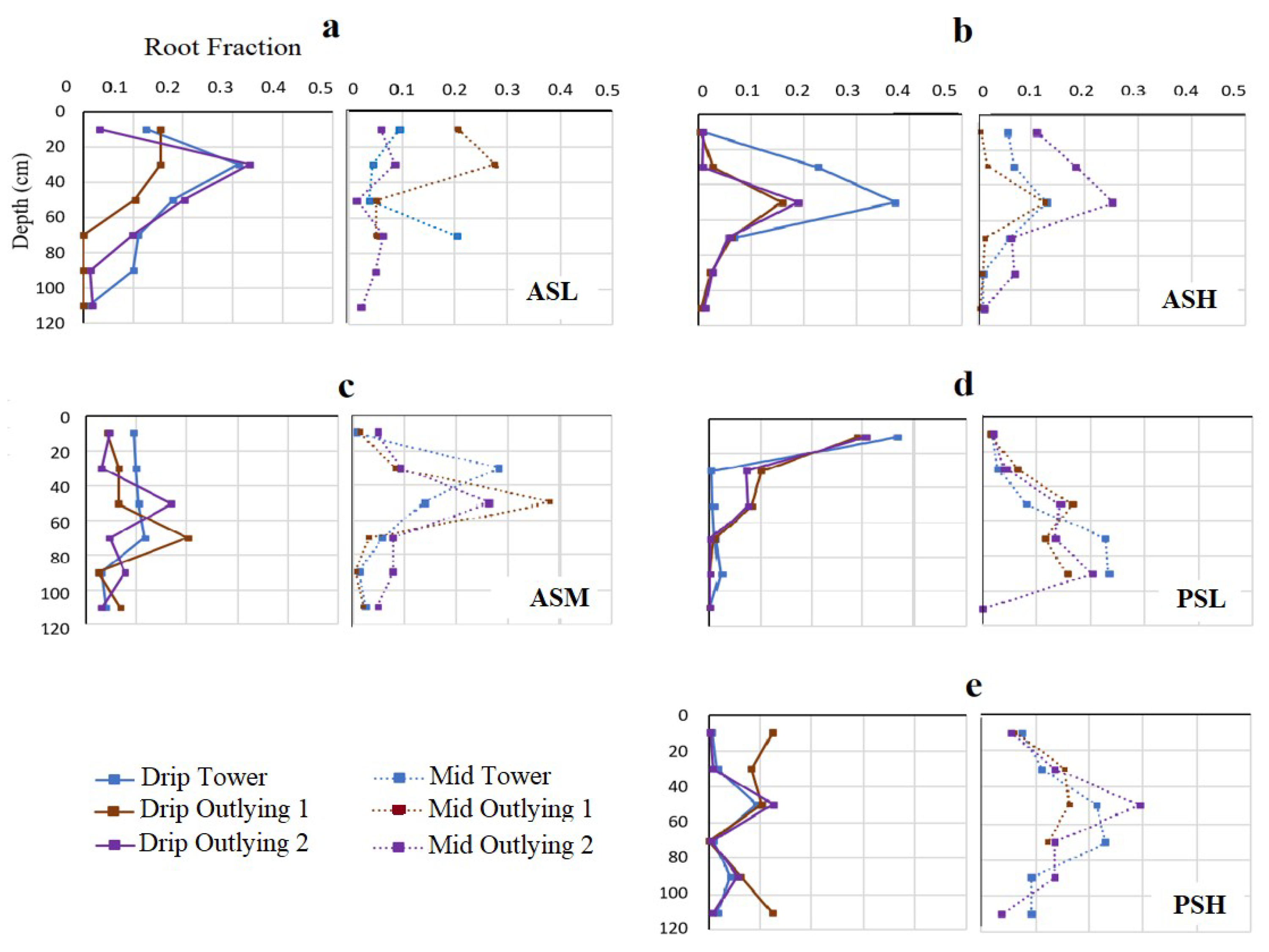 Soilsystems 05 00050 g005