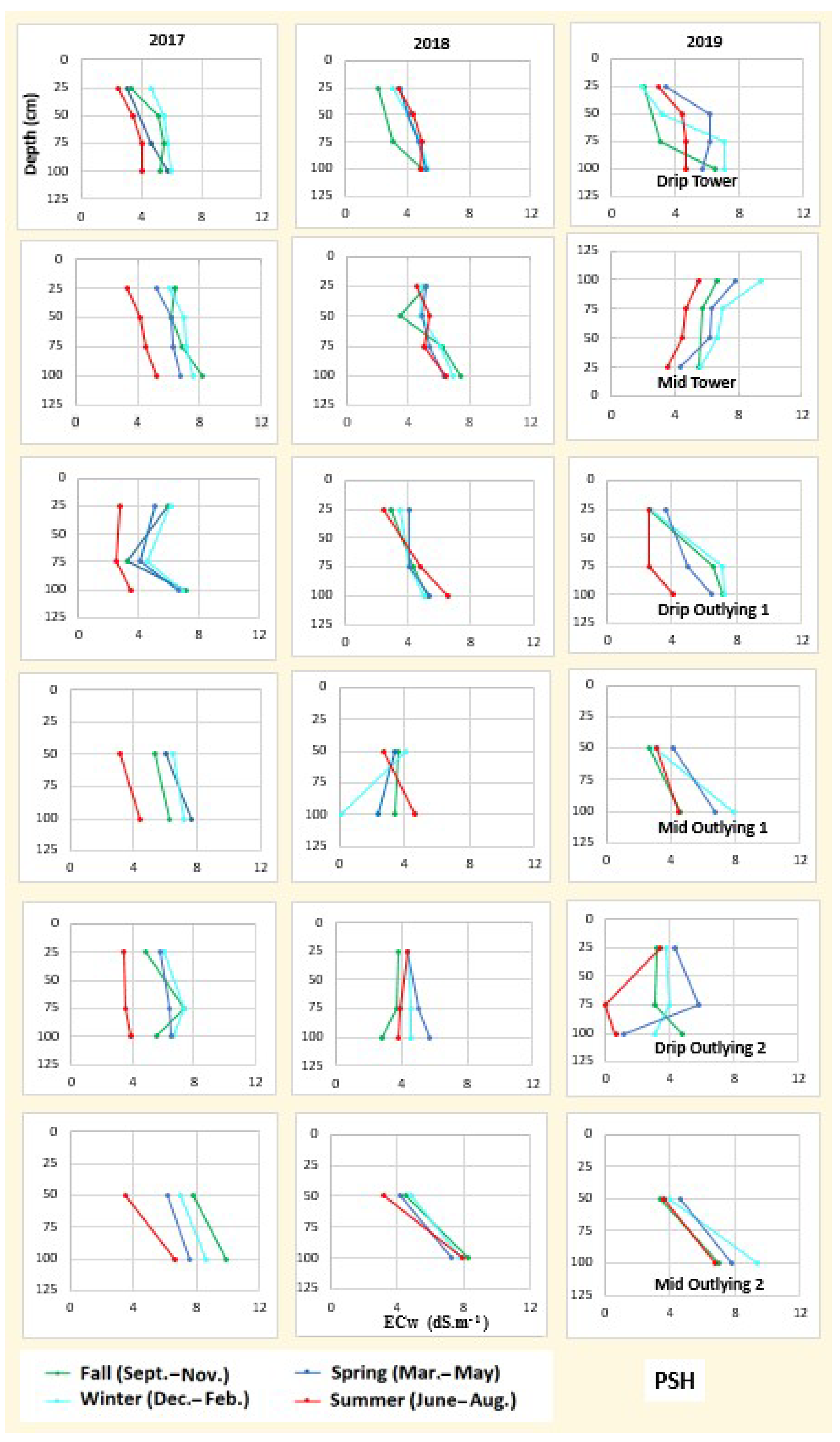 Soilsystems 05 00050 g0a4