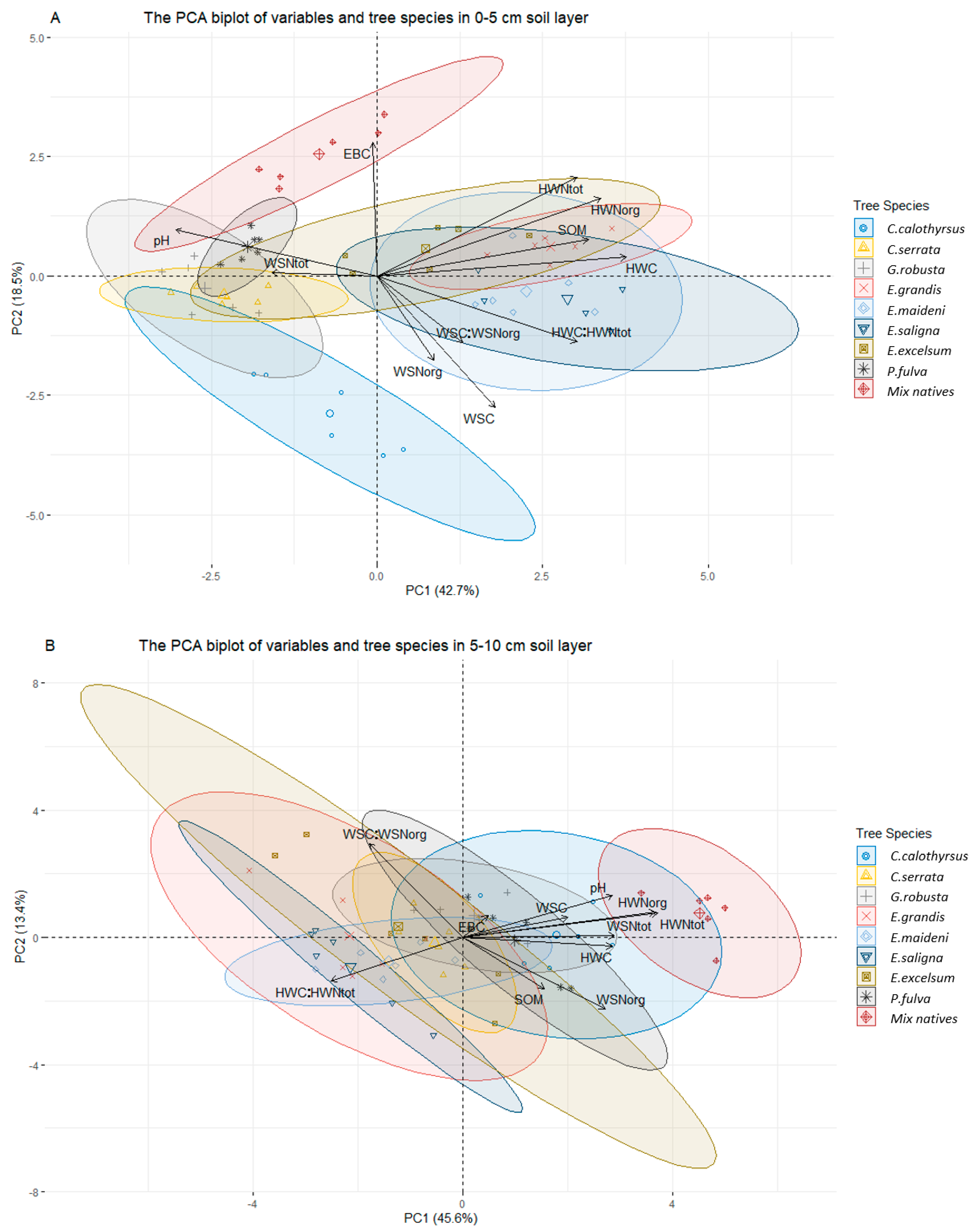 Soilsystems 05 00059 g005