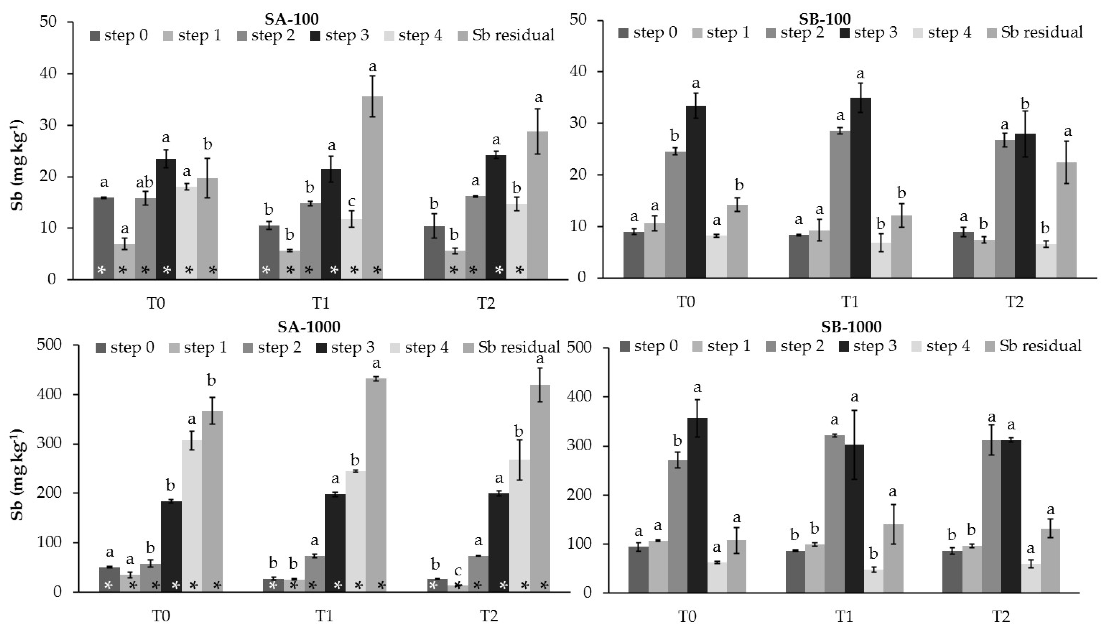 Soilsystems 05 00060 g001