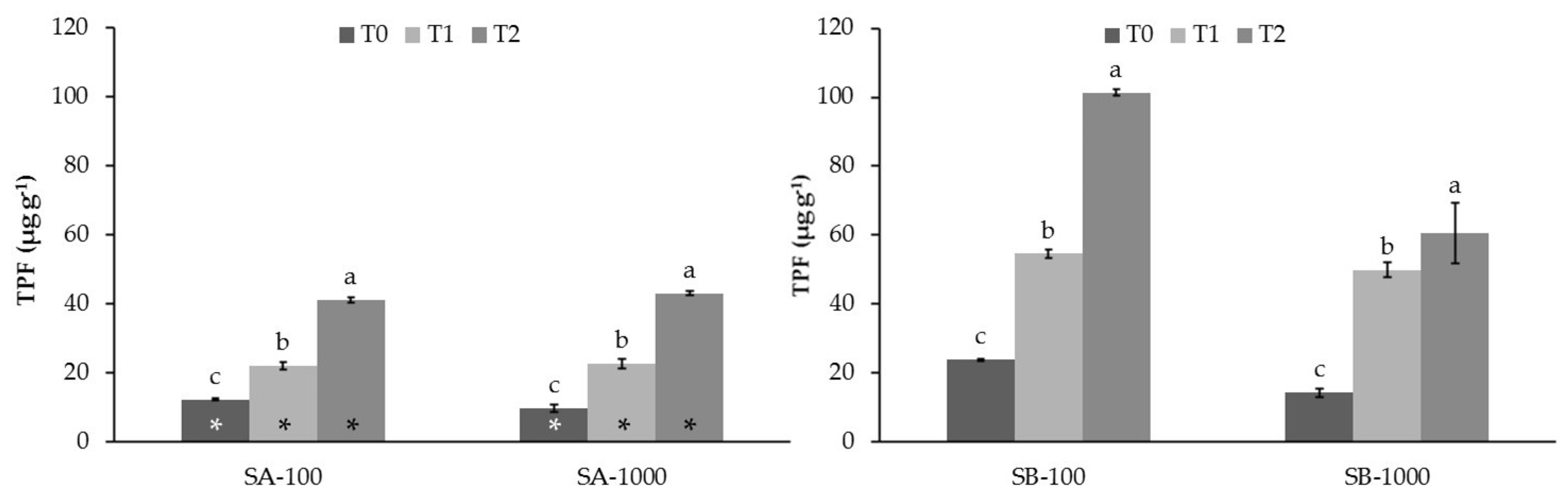 Soilsystems 05 00060 g002