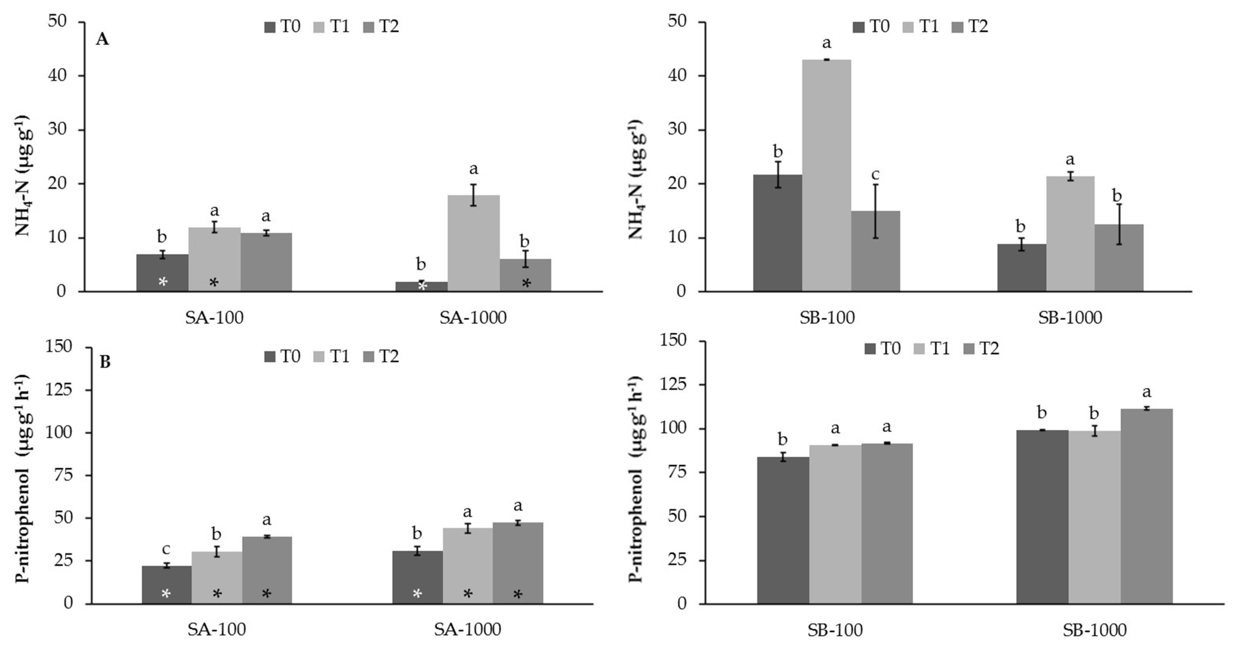 Soilsystems 05 00060 g003