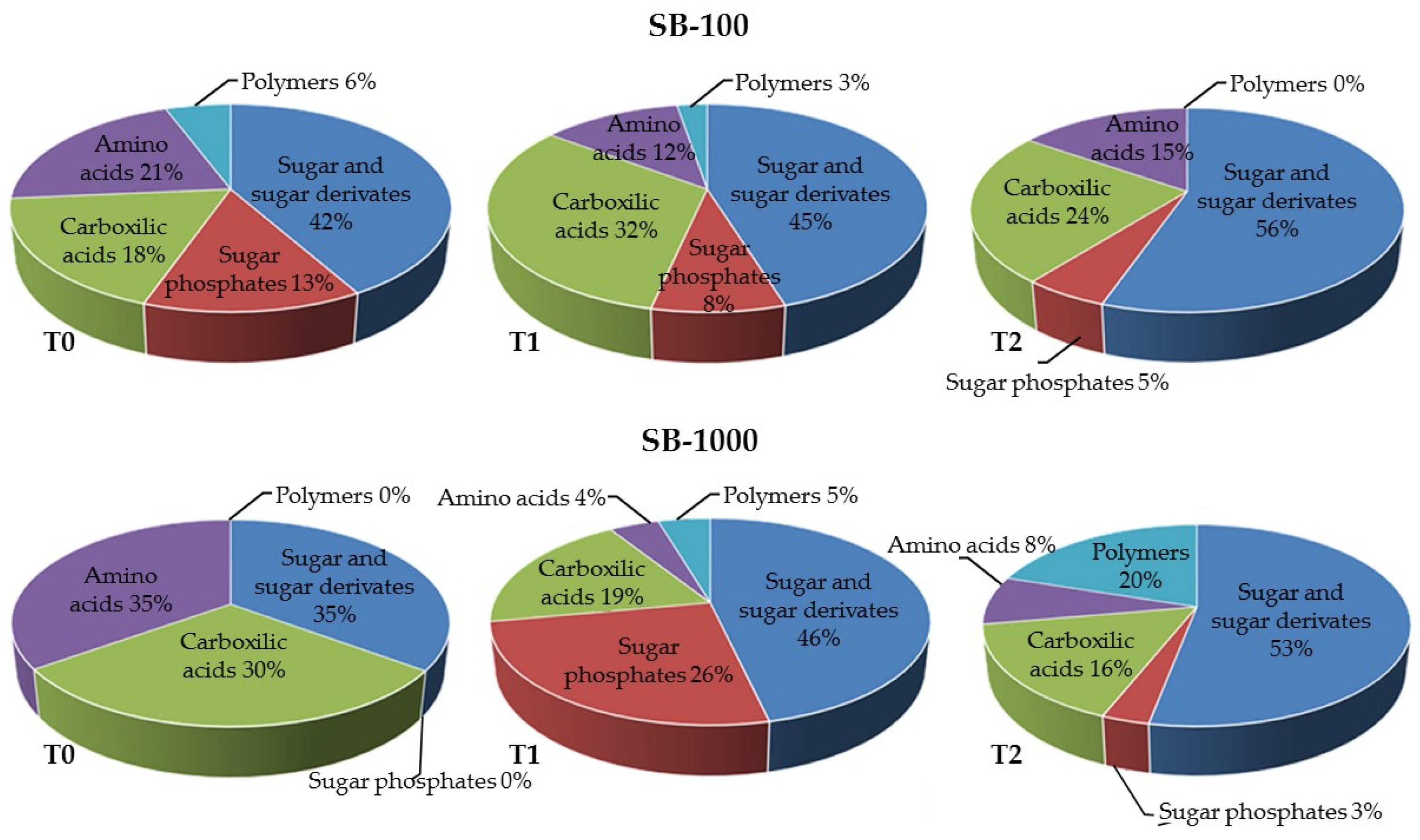 Soilsystems 05 00060 g005