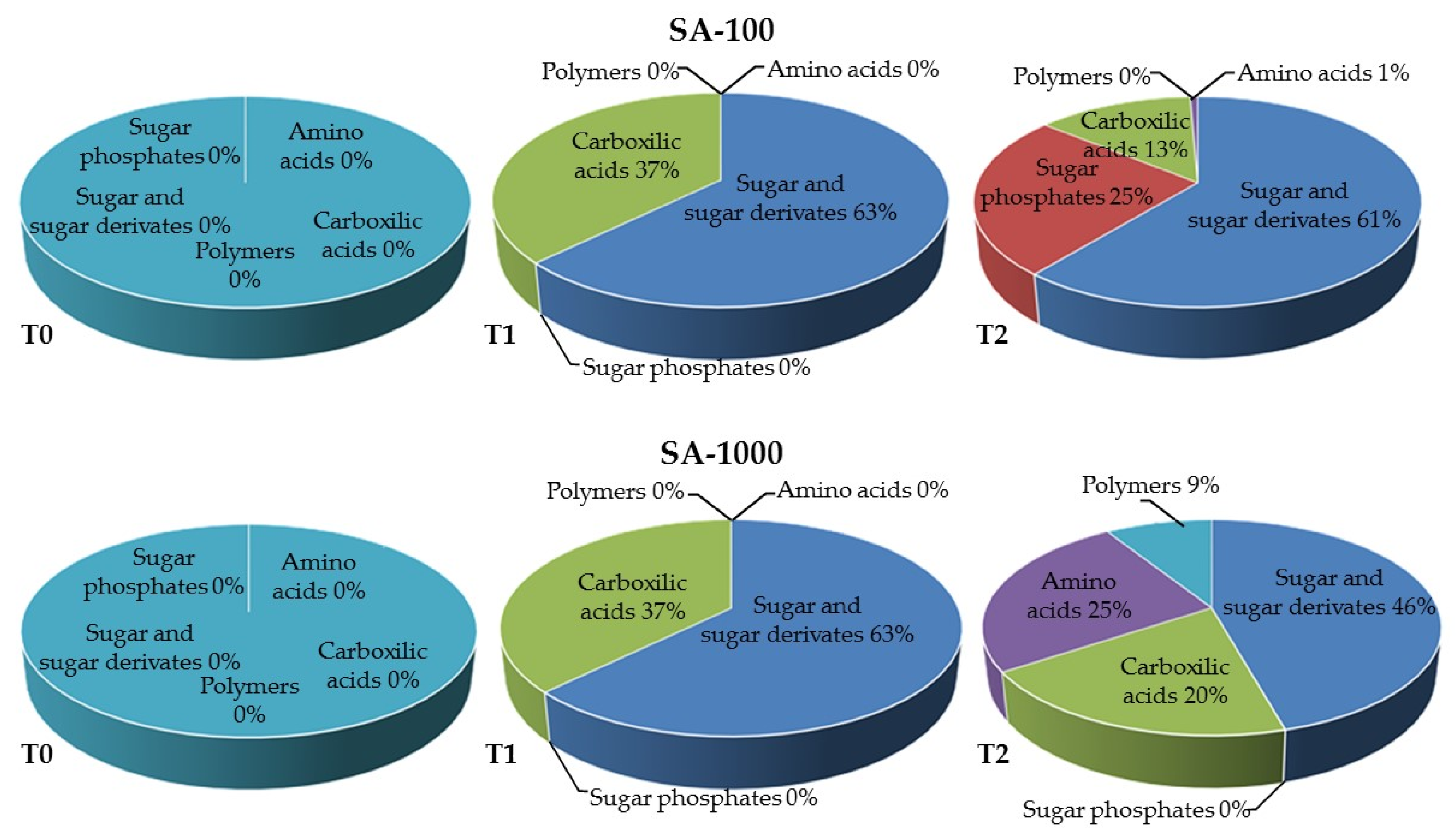 Soilsystems 05 00060 g006