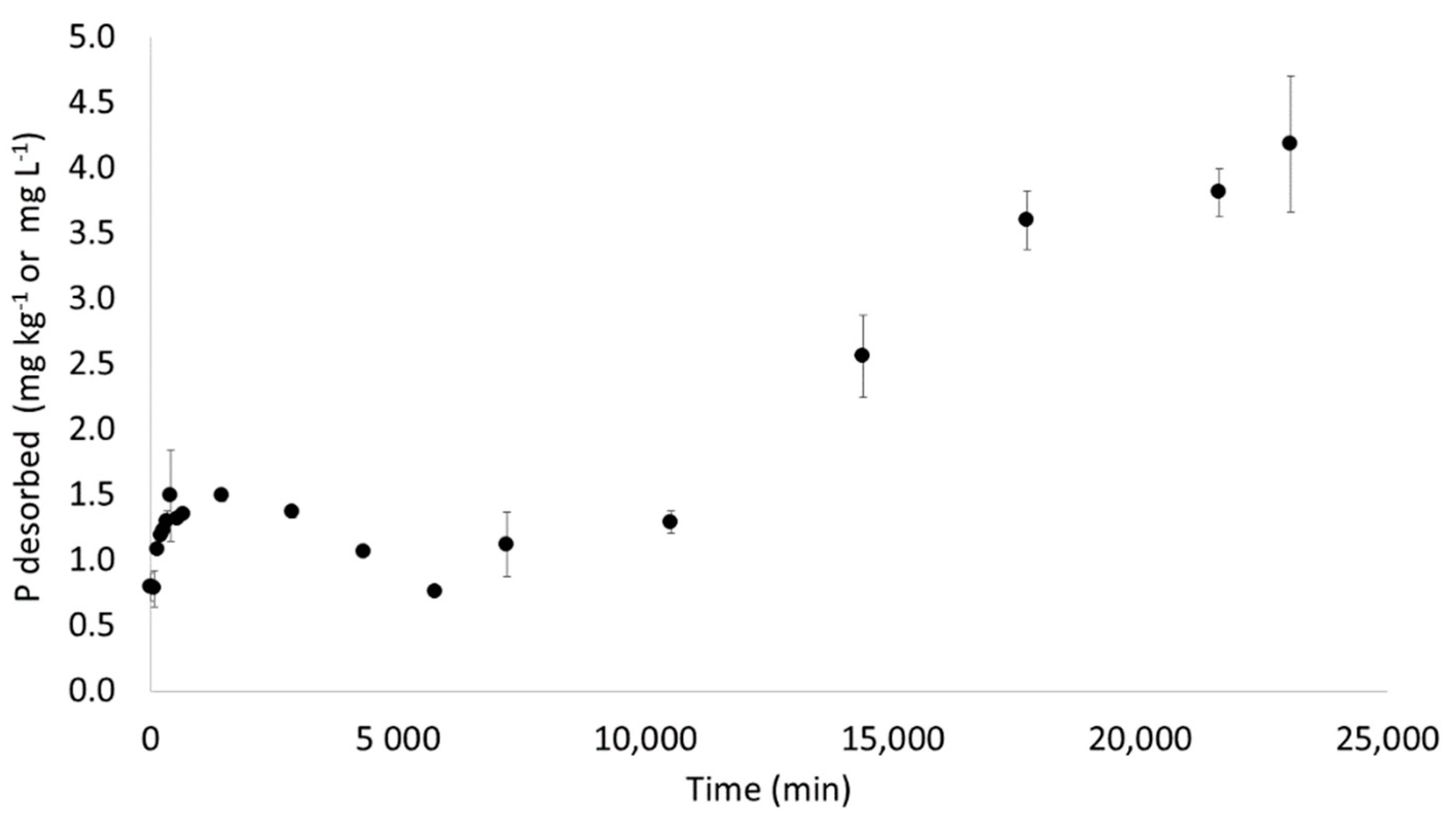 Soilsystems 06 00006 g002