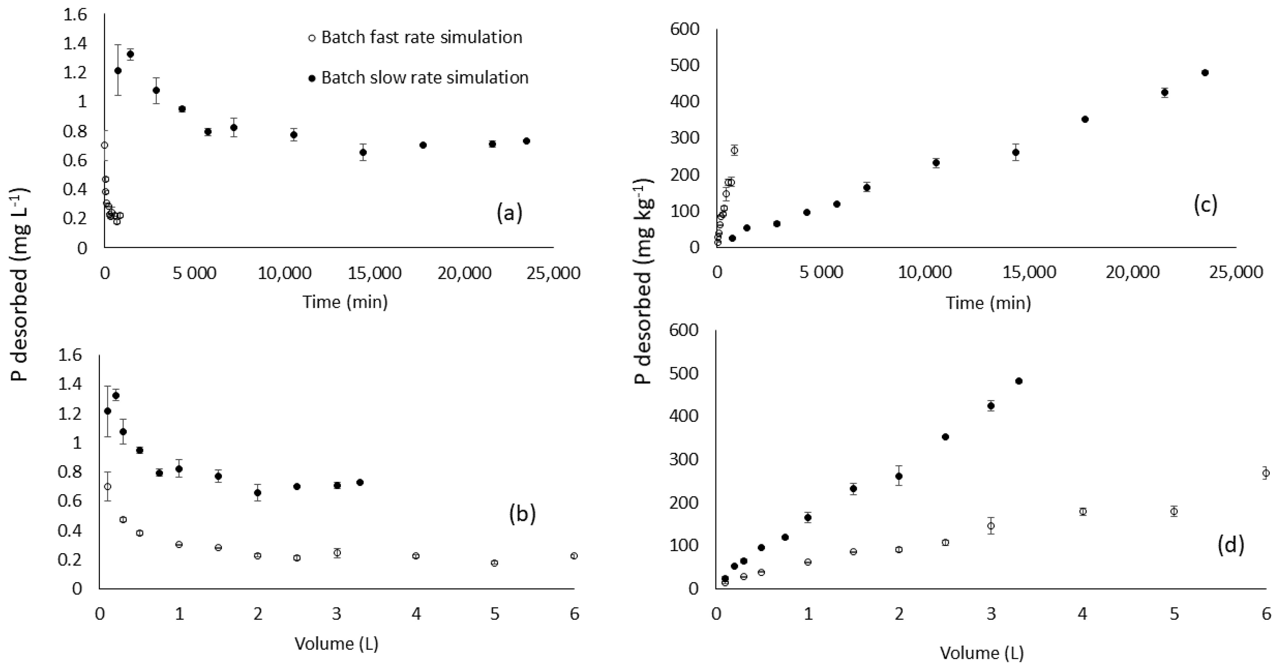 Soilsystems 06 00006 g004