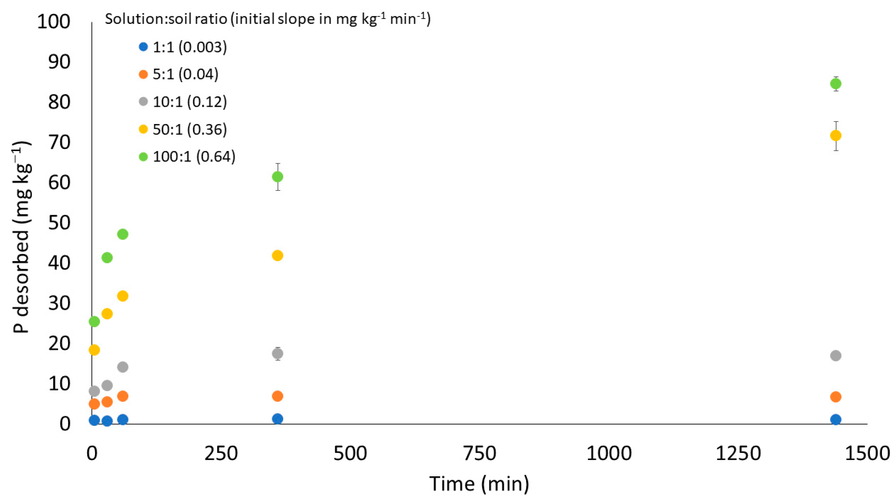 Soilsystems 06 00006 g005