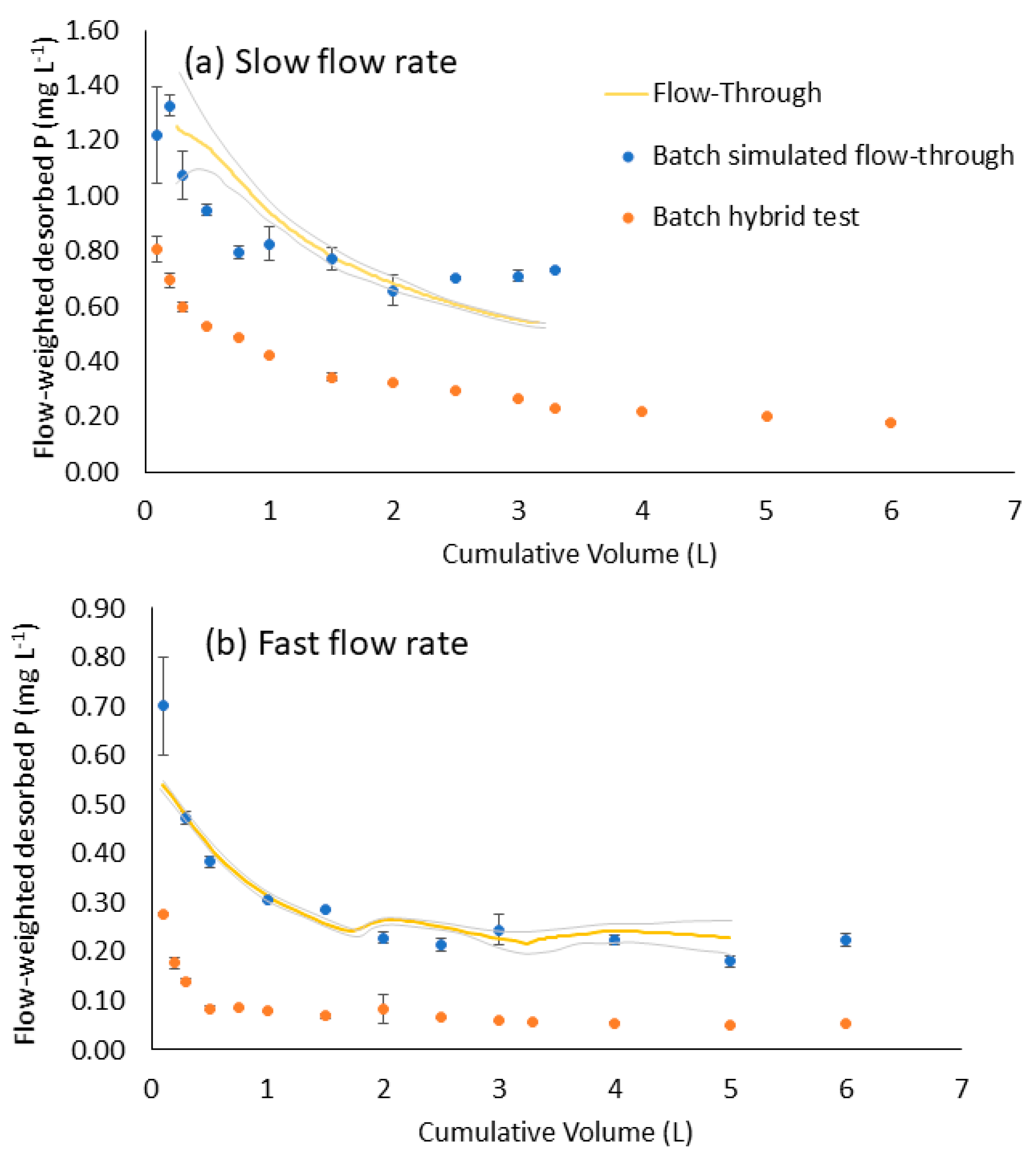 Soilsystems 06 00006 g007