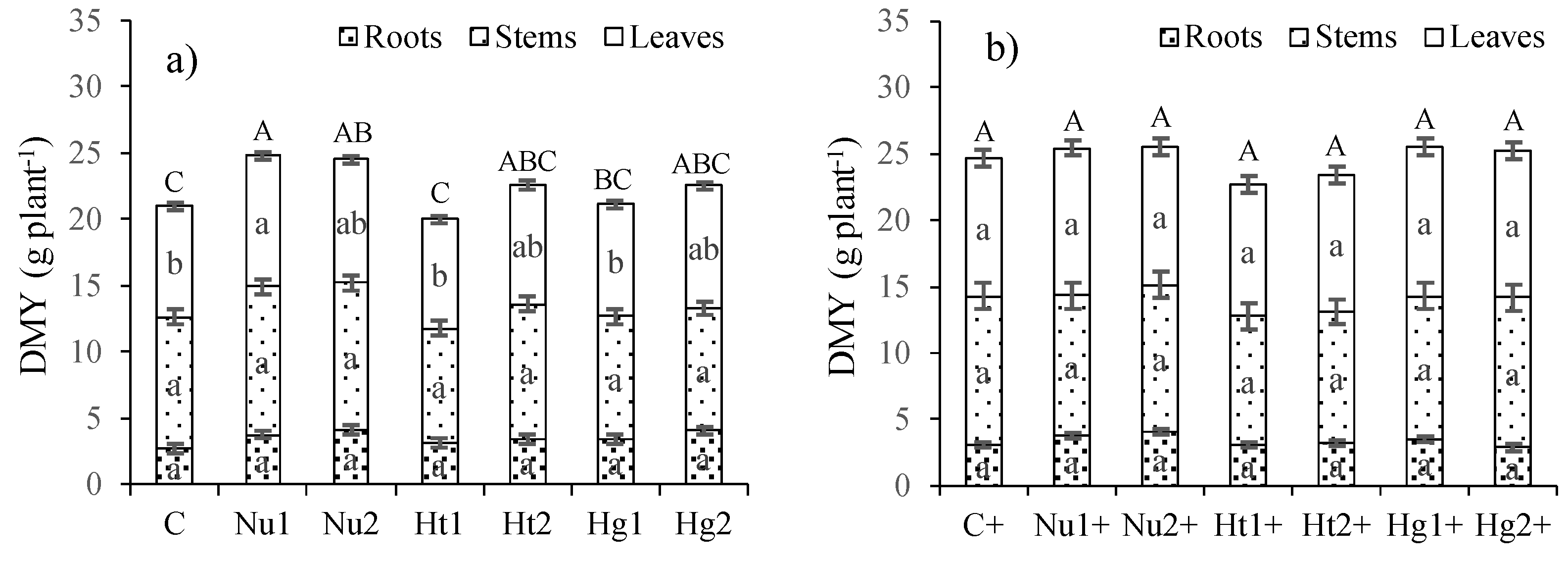 Soilsystems 06 00007 g001