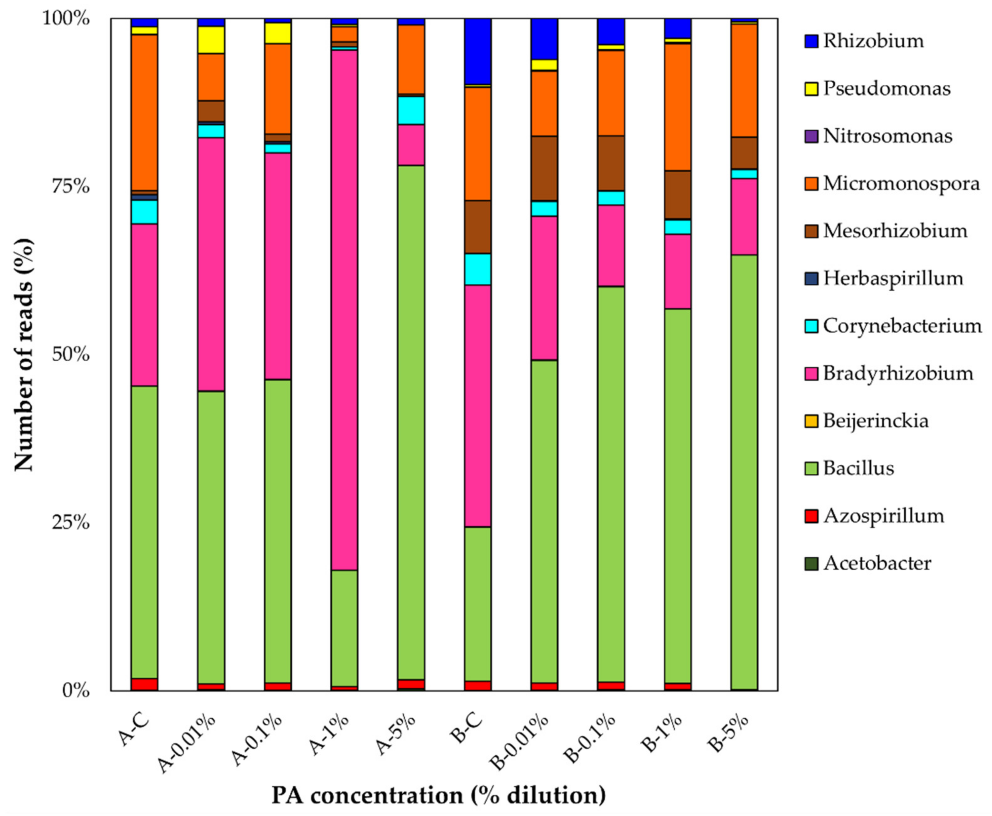 Soilsystems 06 00010 g003