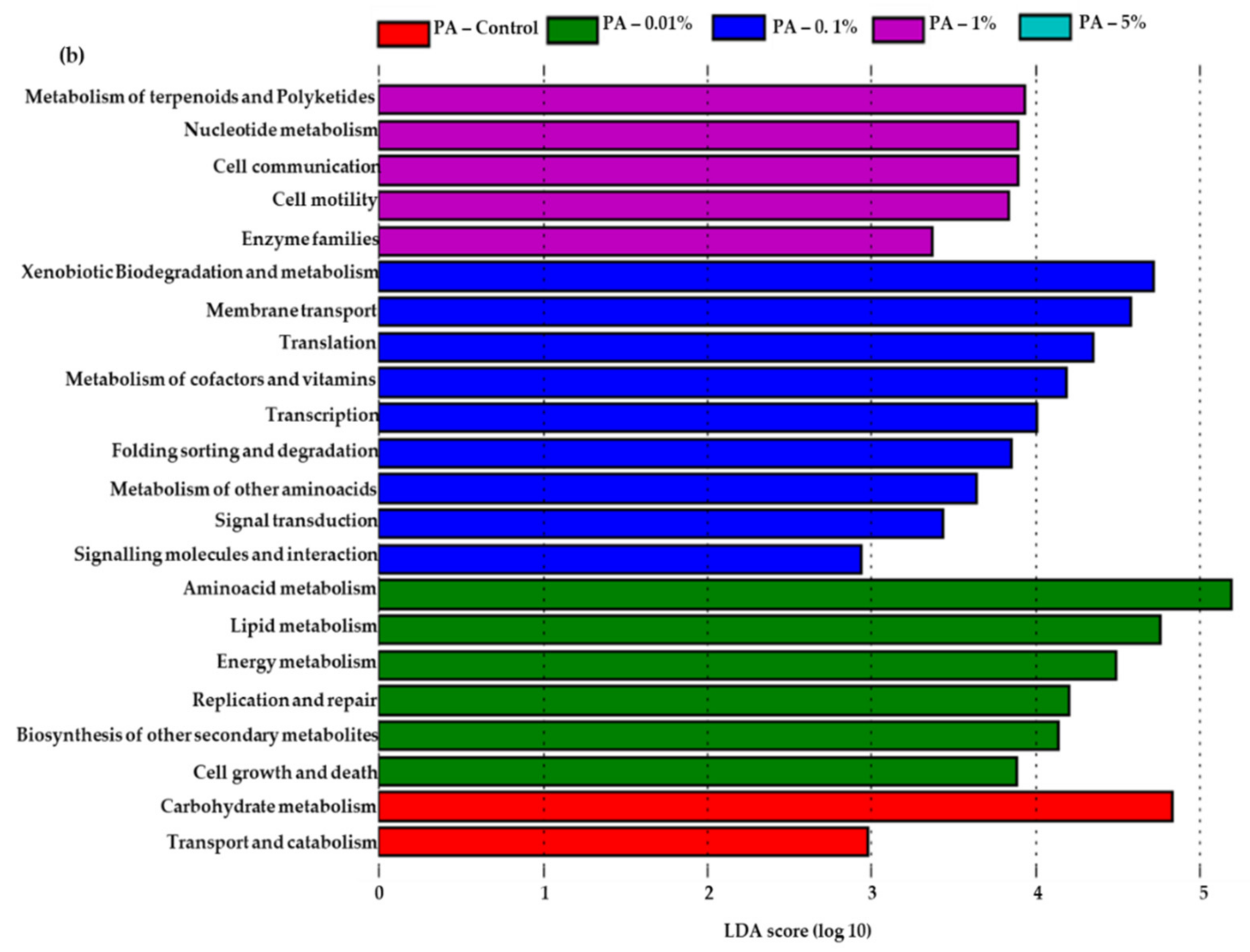 Soilsystems 06 00010 g004b