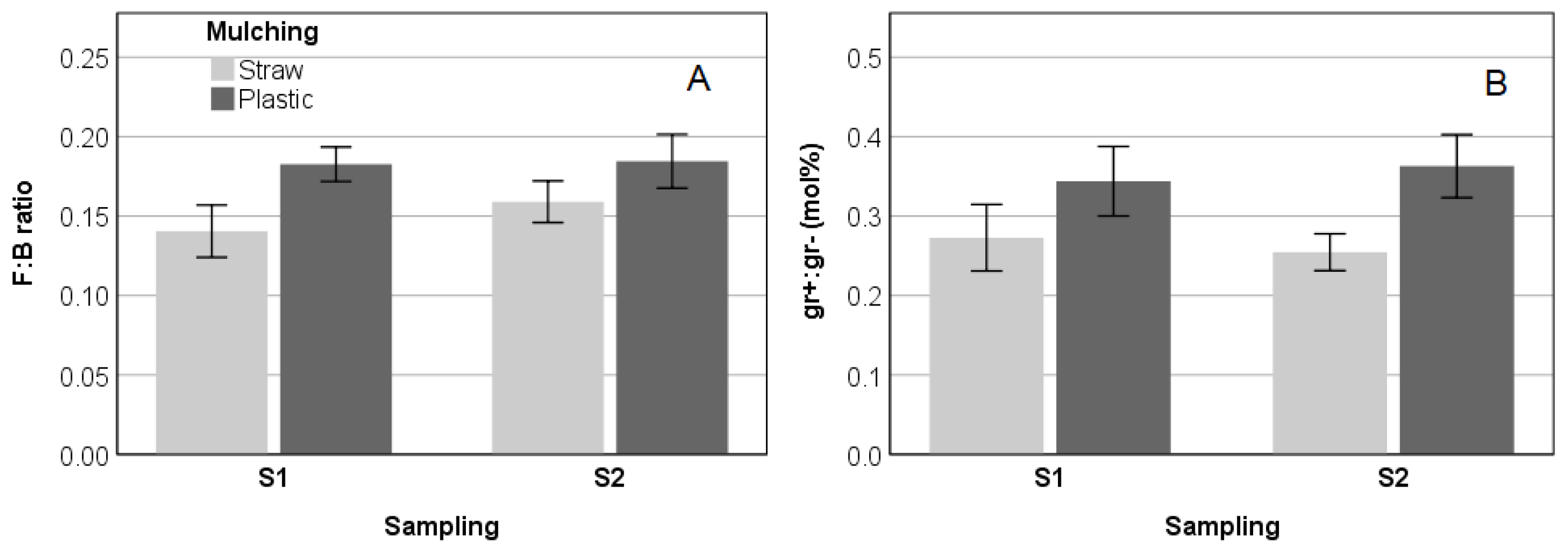 Soilsystems 06 00021 g002