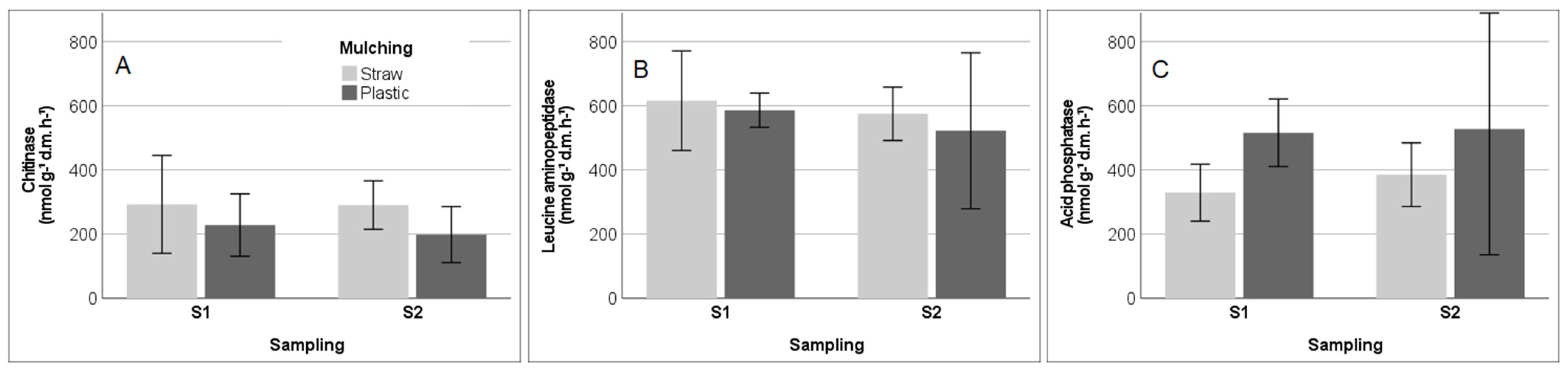 Soilsystems 06 00021 g003