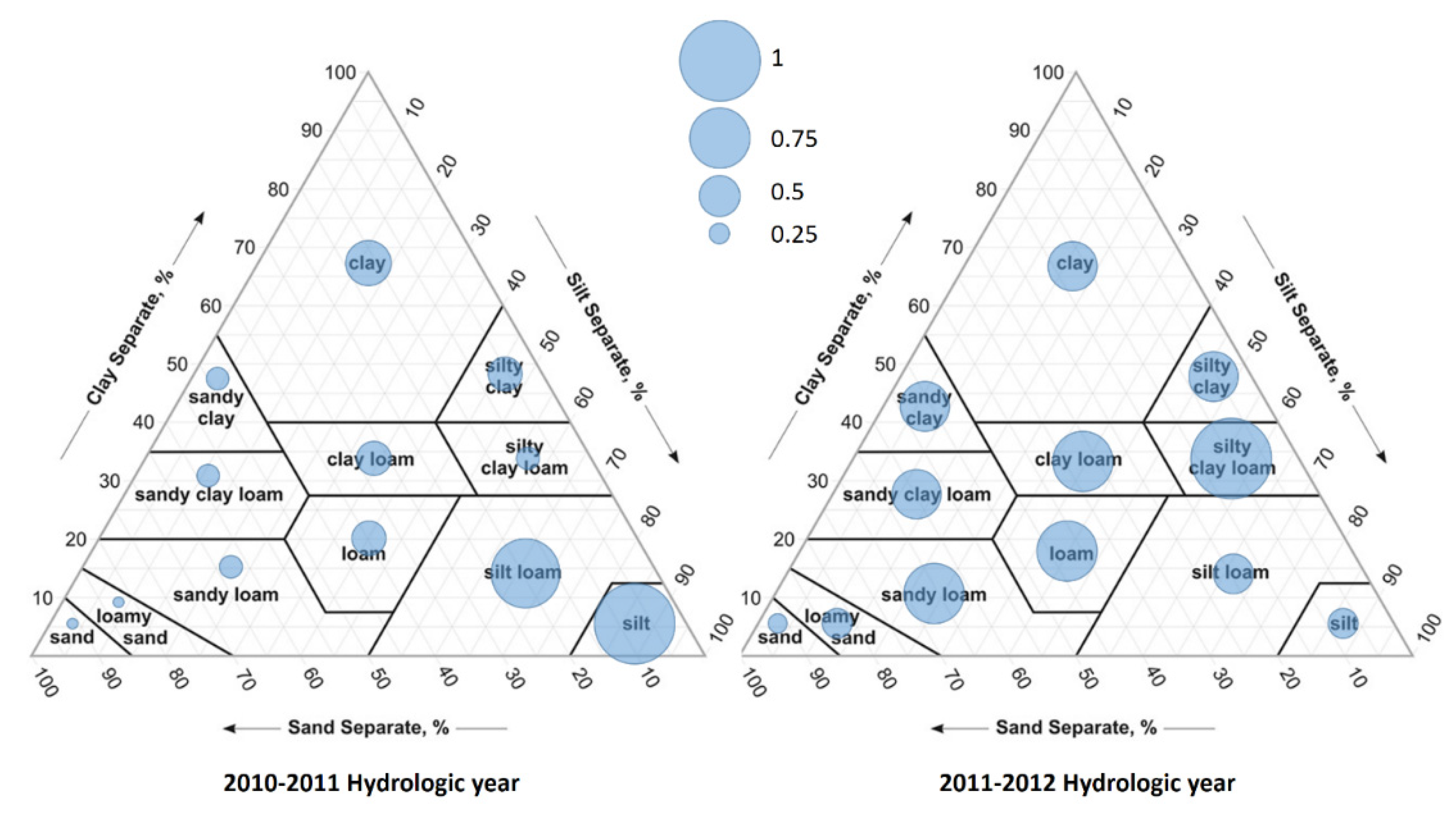 Soilsystems 06 00052 g003