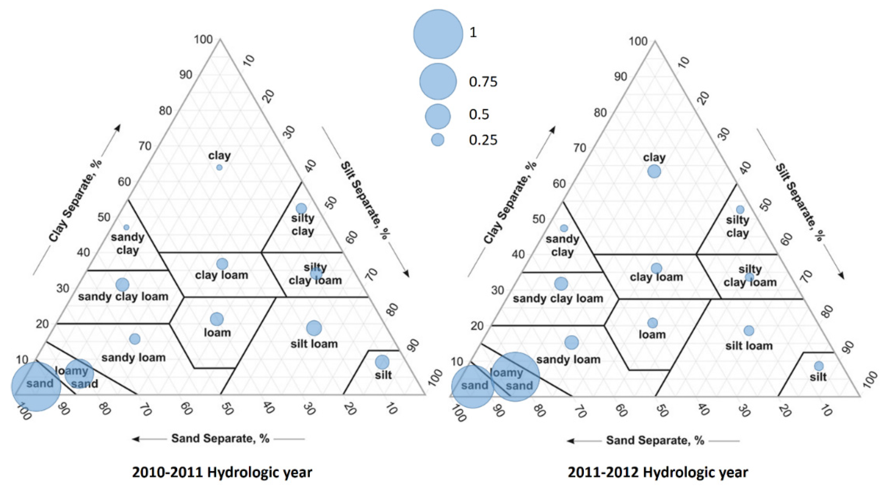 Soilsystems 06 00052 g007