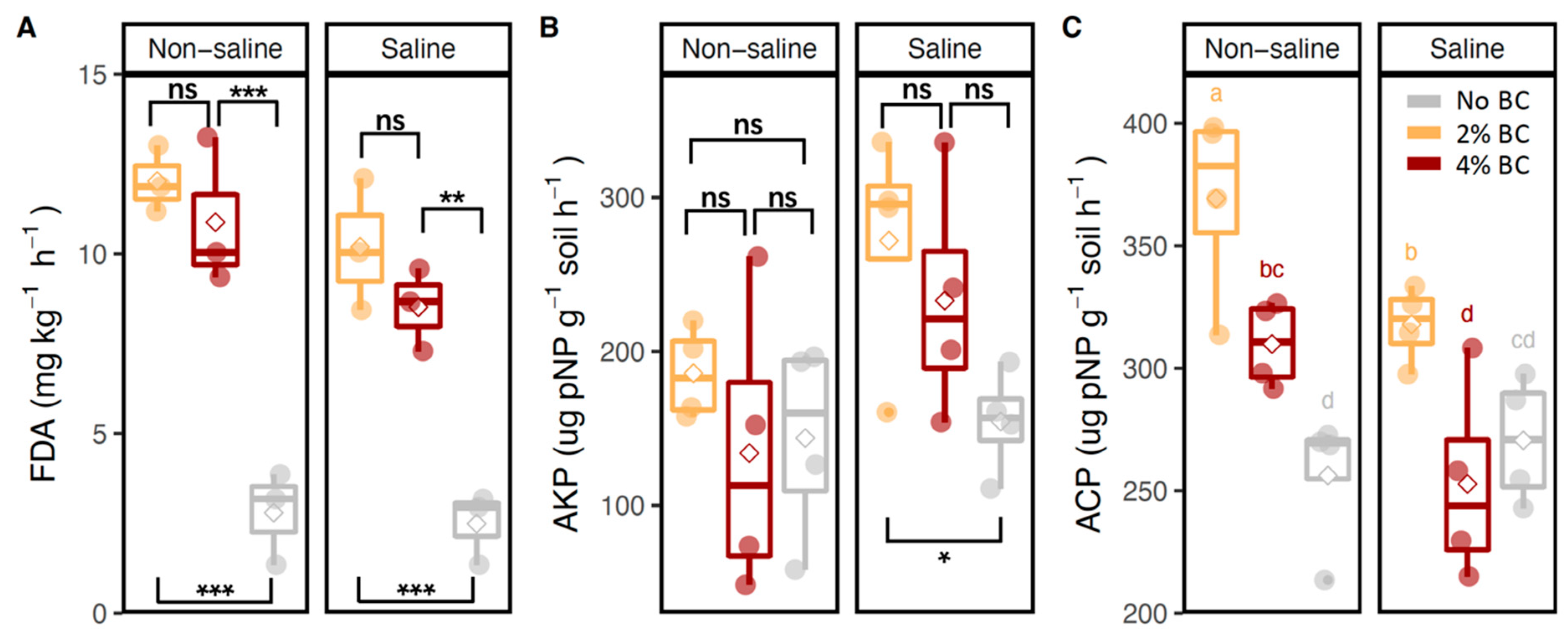 Soilsystems 06 00064 g002