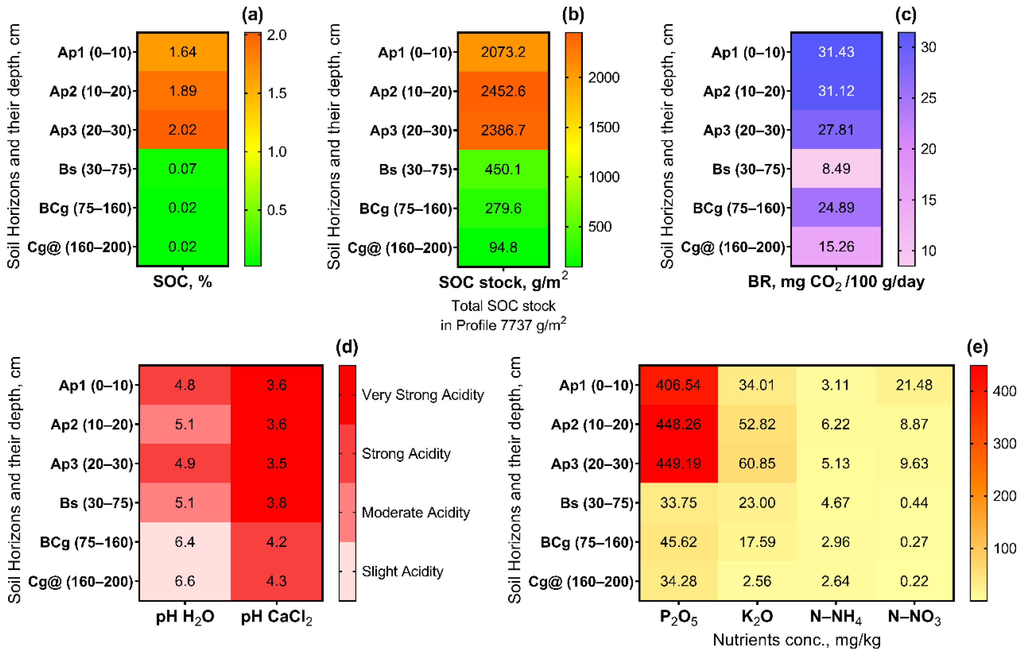 Soilsystems 06 00065 g003