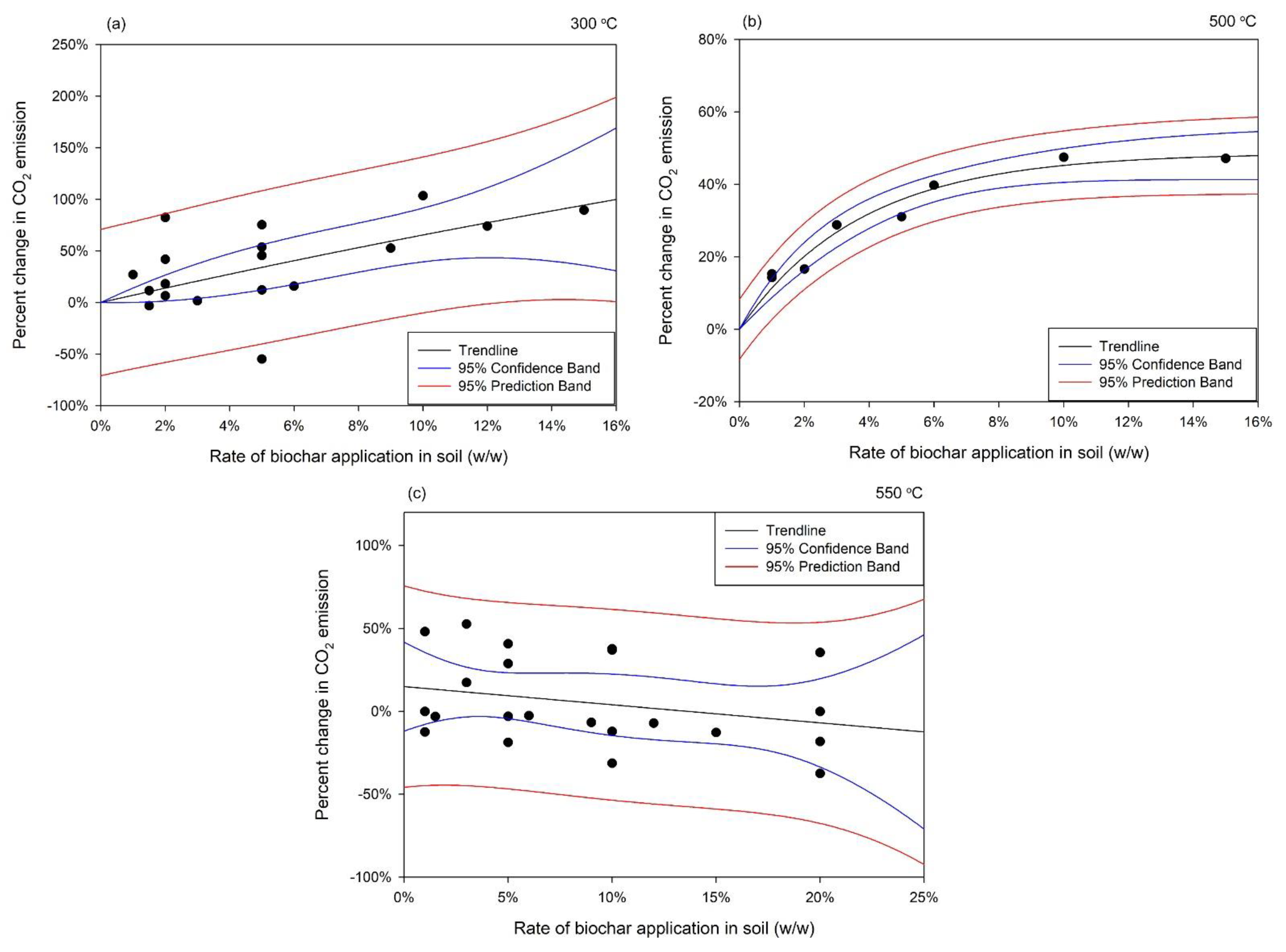 Soilsystems 06 00073 g001 Soilsystems 06 00073 g001