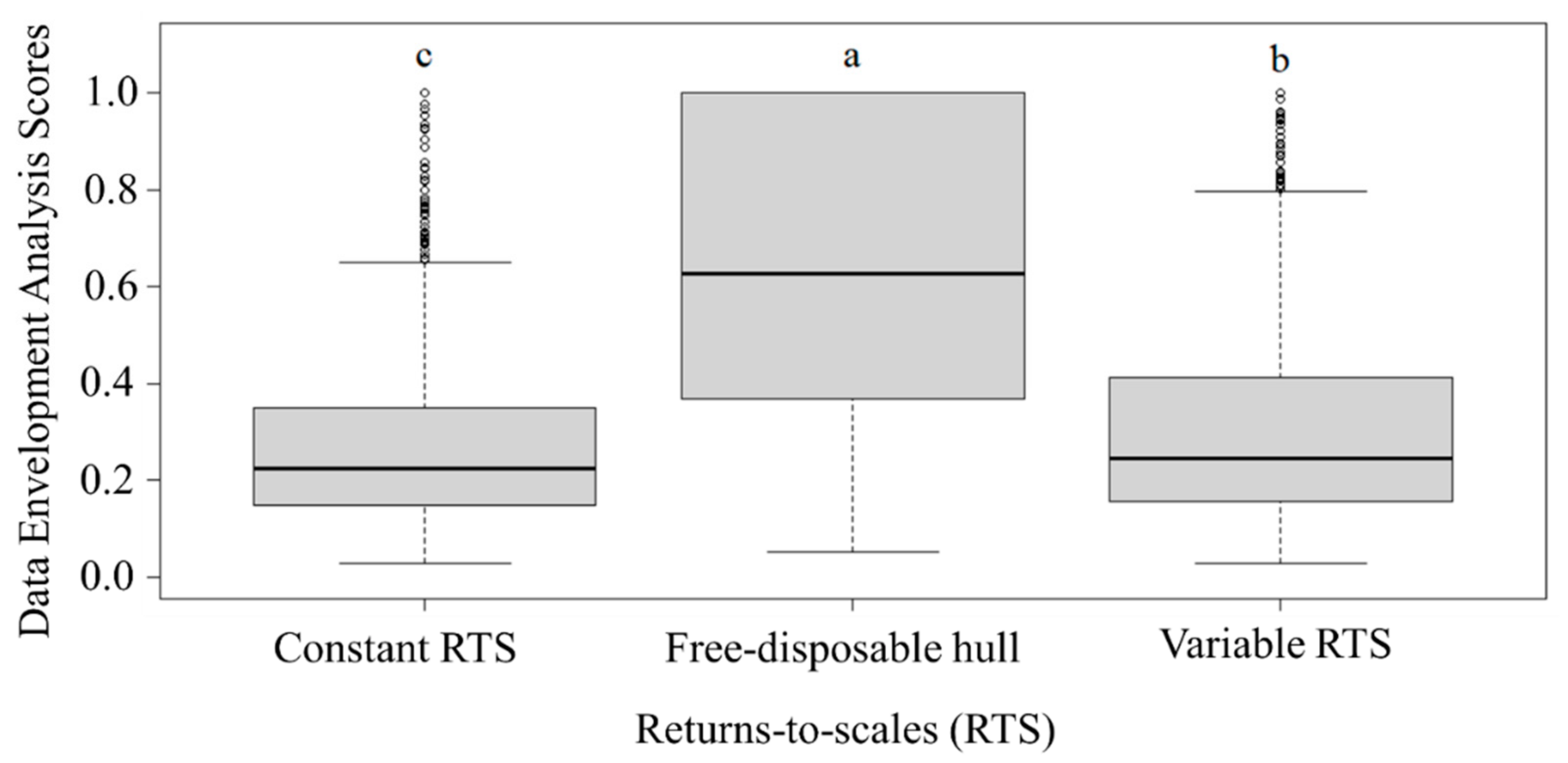 Soil Systems | Free Full-Text | Reshaping How We Think about Soil Security