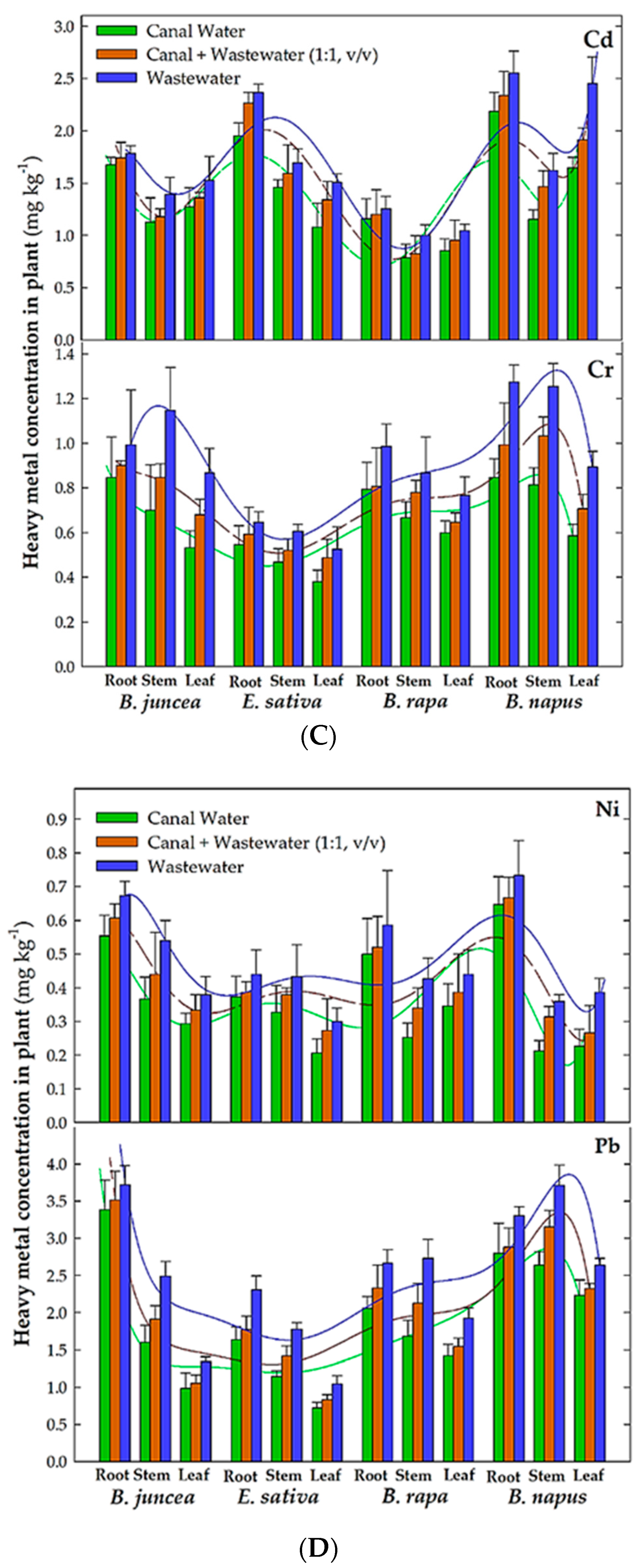 Soilsystems 06 00077 g001b Soilsystems 06 00077 g001b