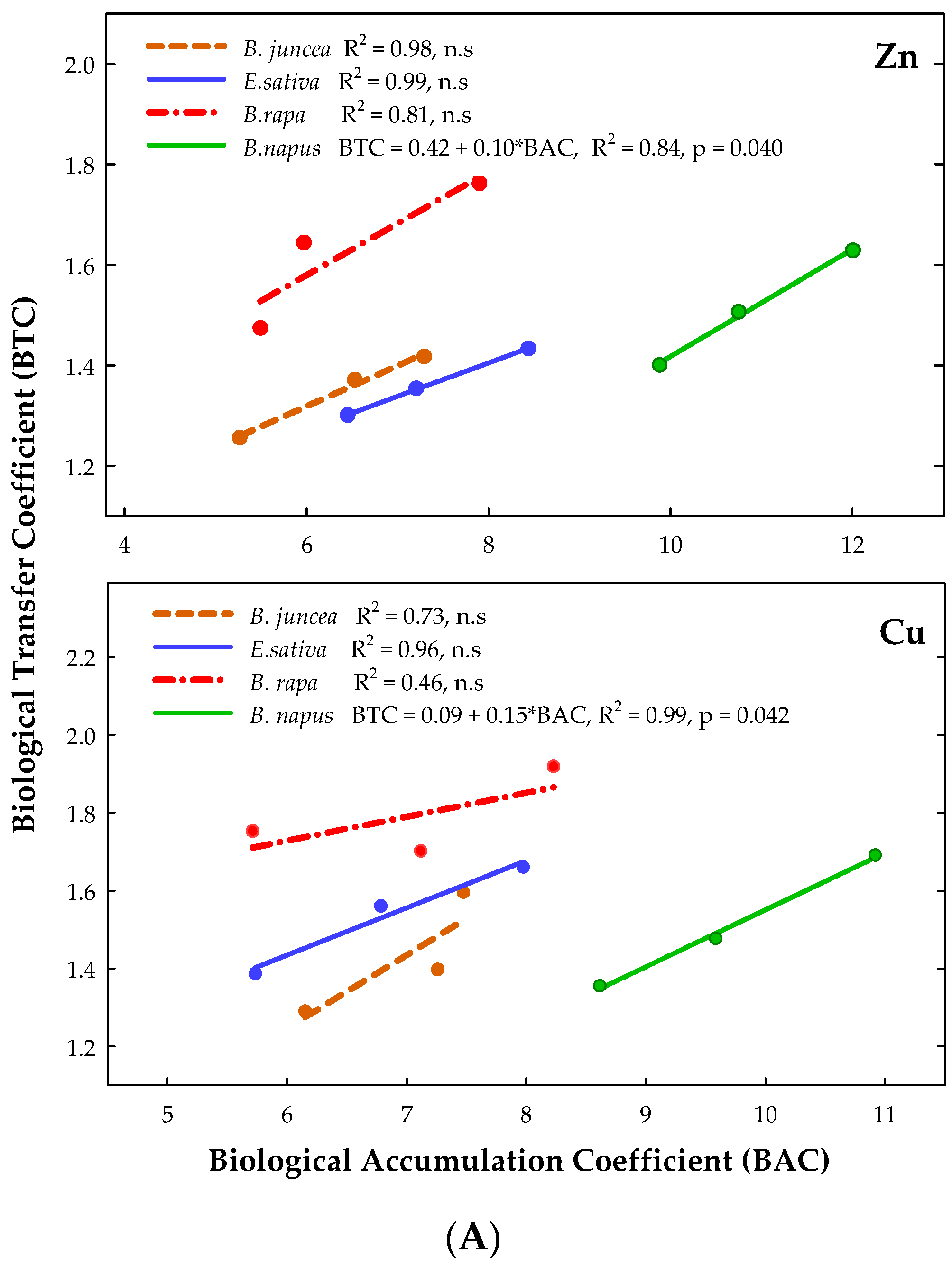 Soilsystems 06 00077 g002a Soilsystems 06 00077 g002a