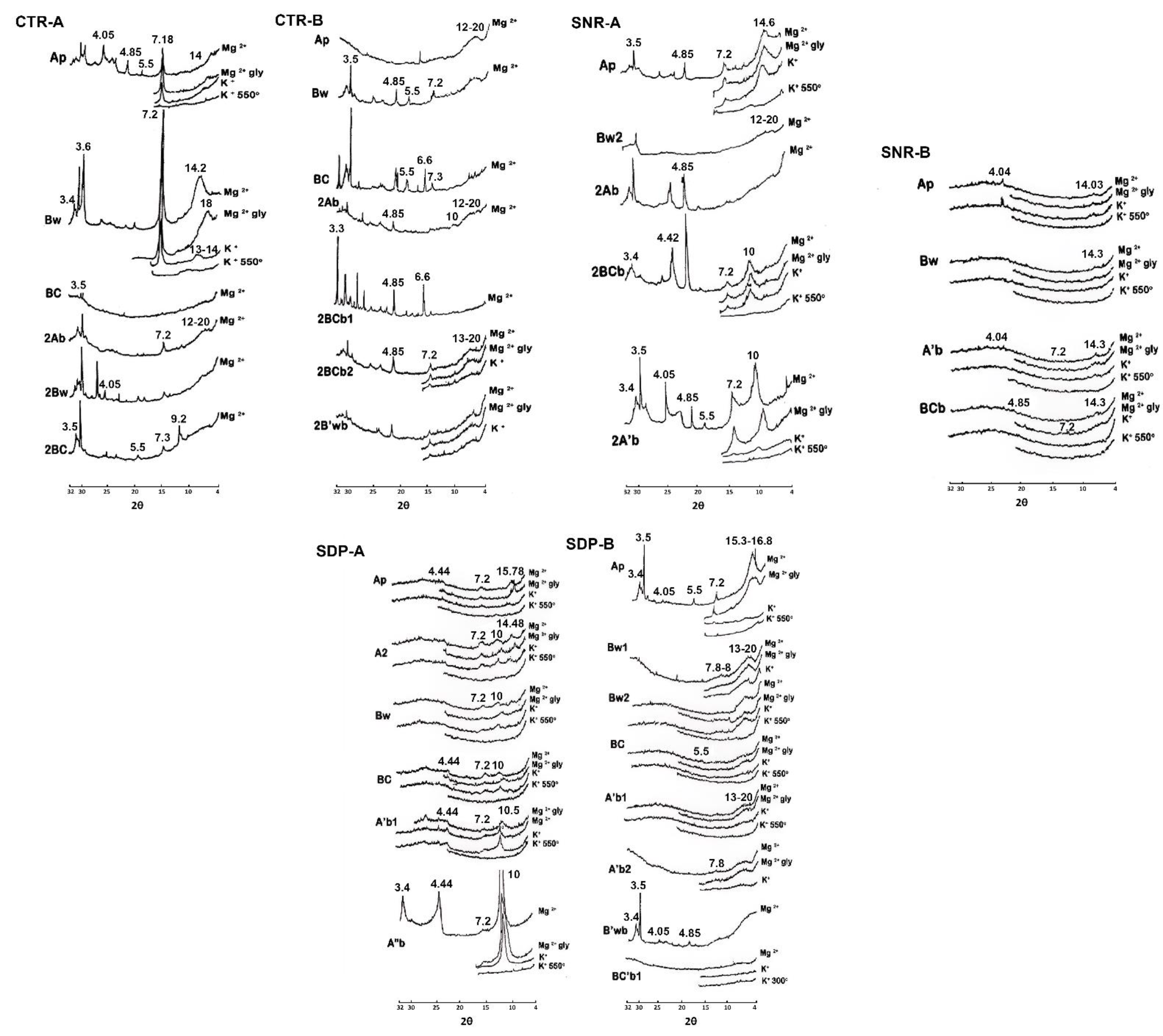 Soilsystems 06 00078 g004