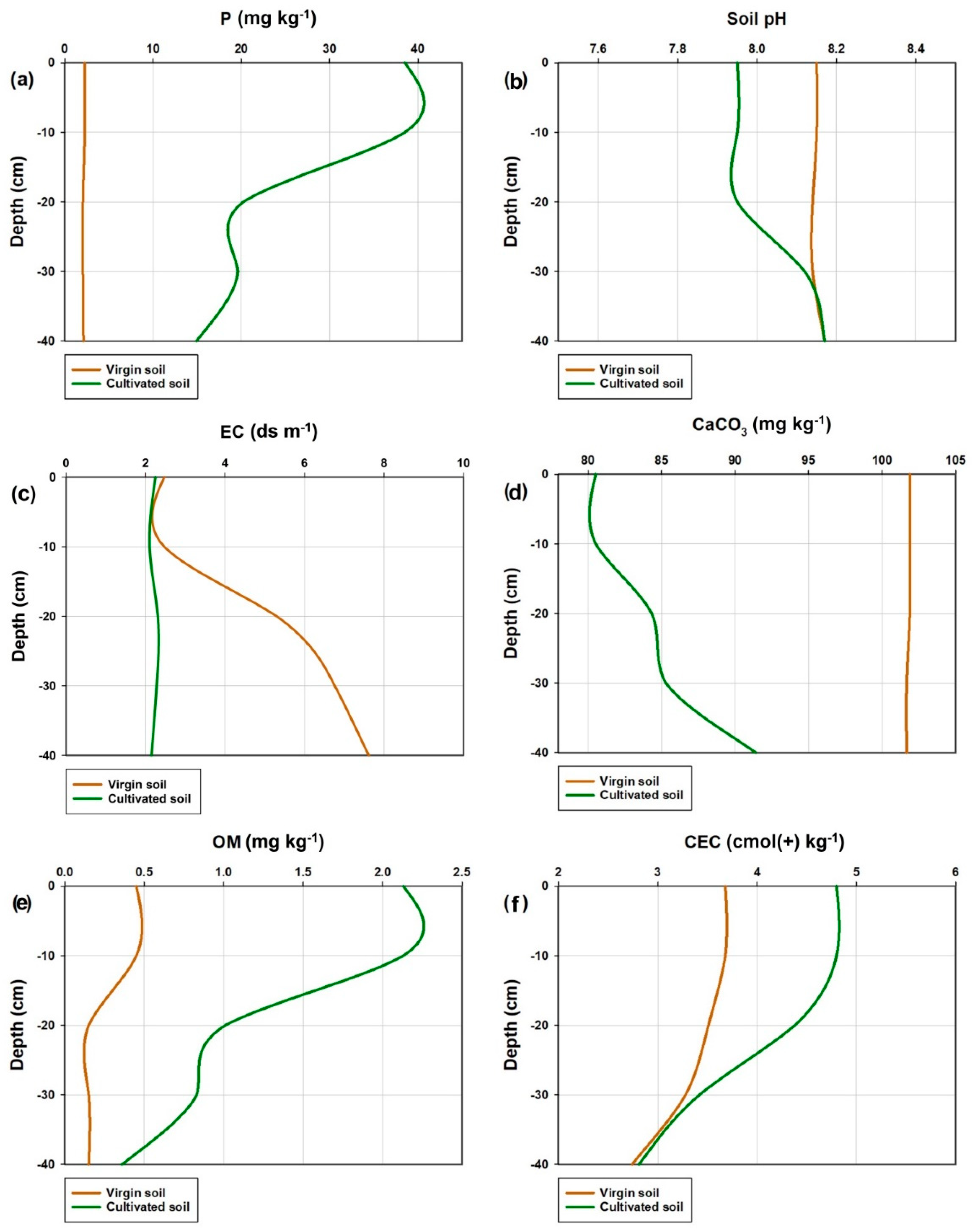 Soilsystems 06 00082 g004
