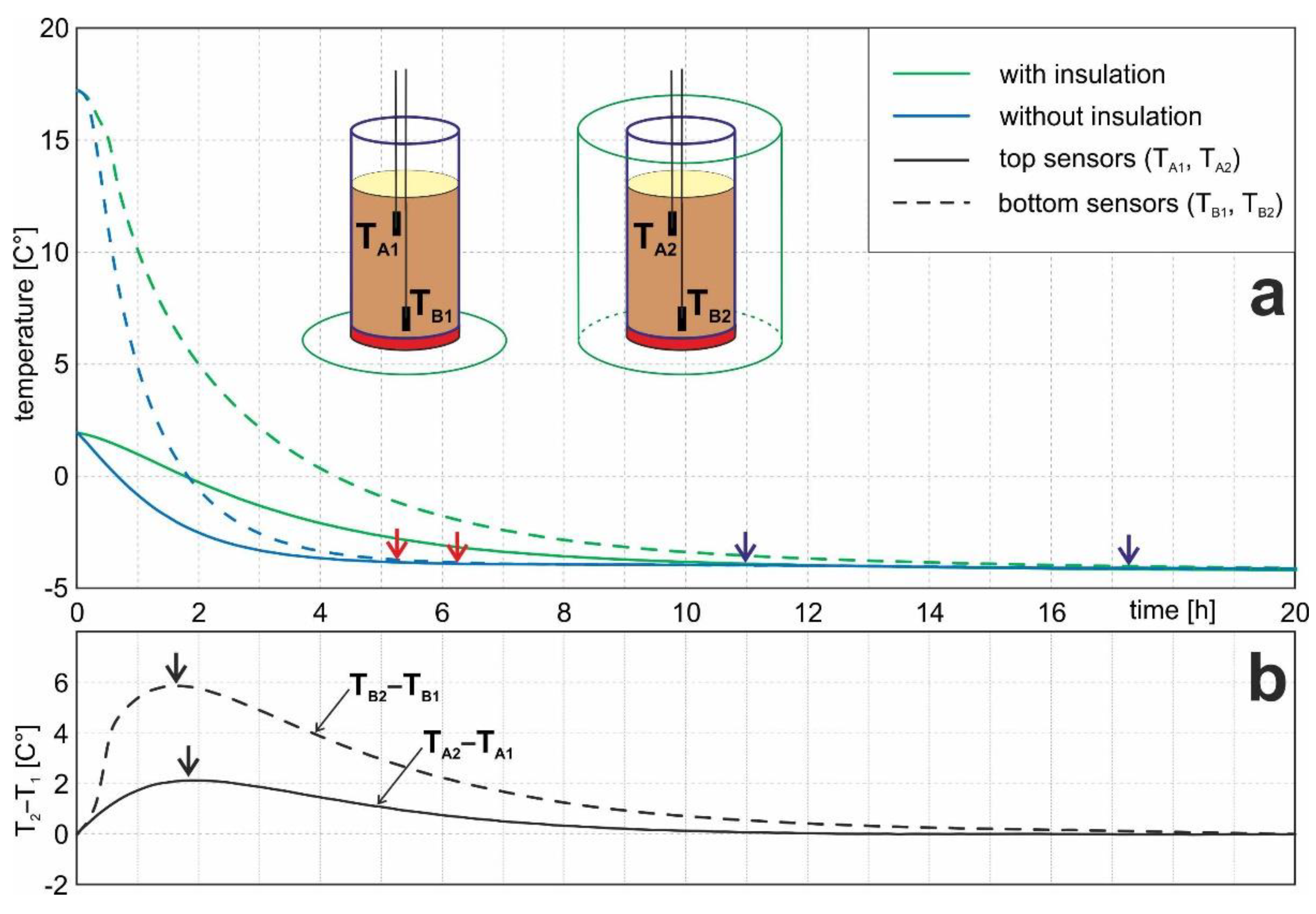 Soilsystems 06 00088 g006 Soilsystems 06 00088 g006
