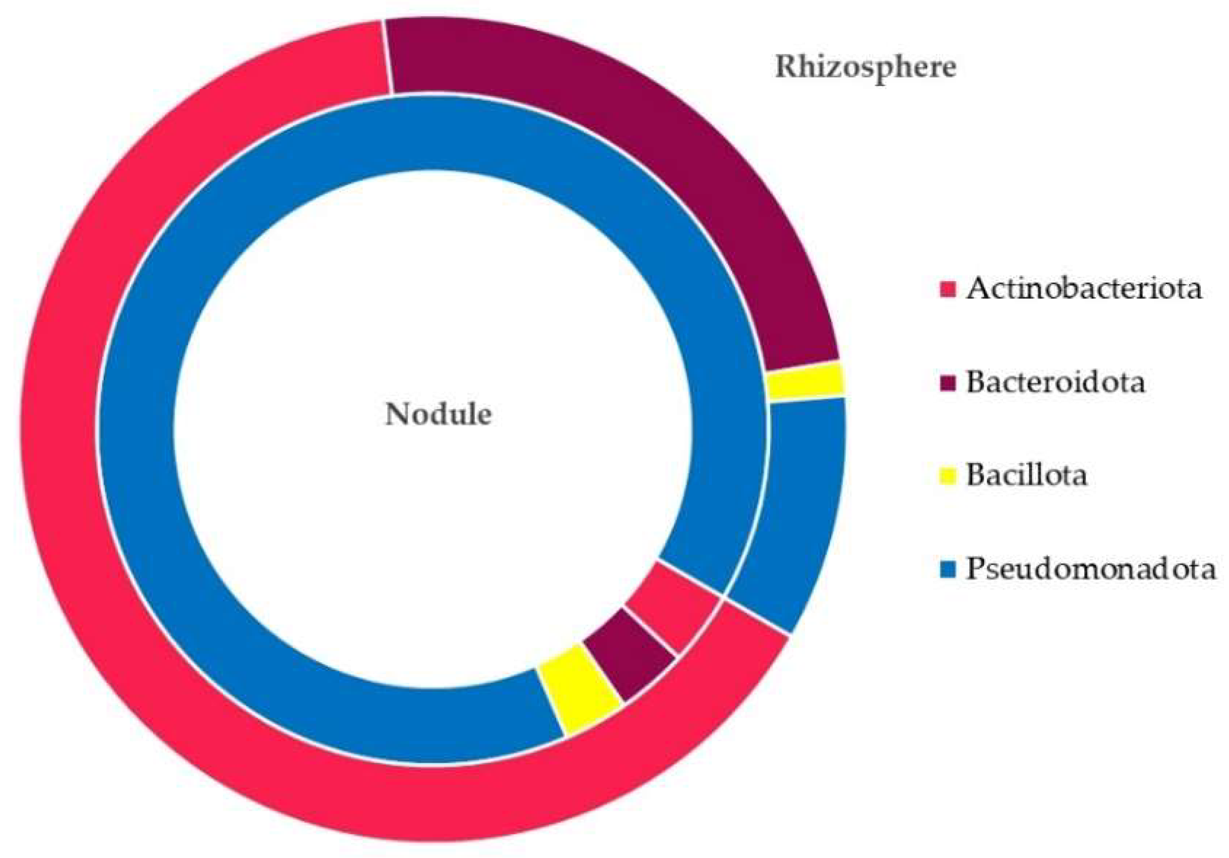 Soilsystems 06 00096 g002 Soilsystems 06 00096 g002