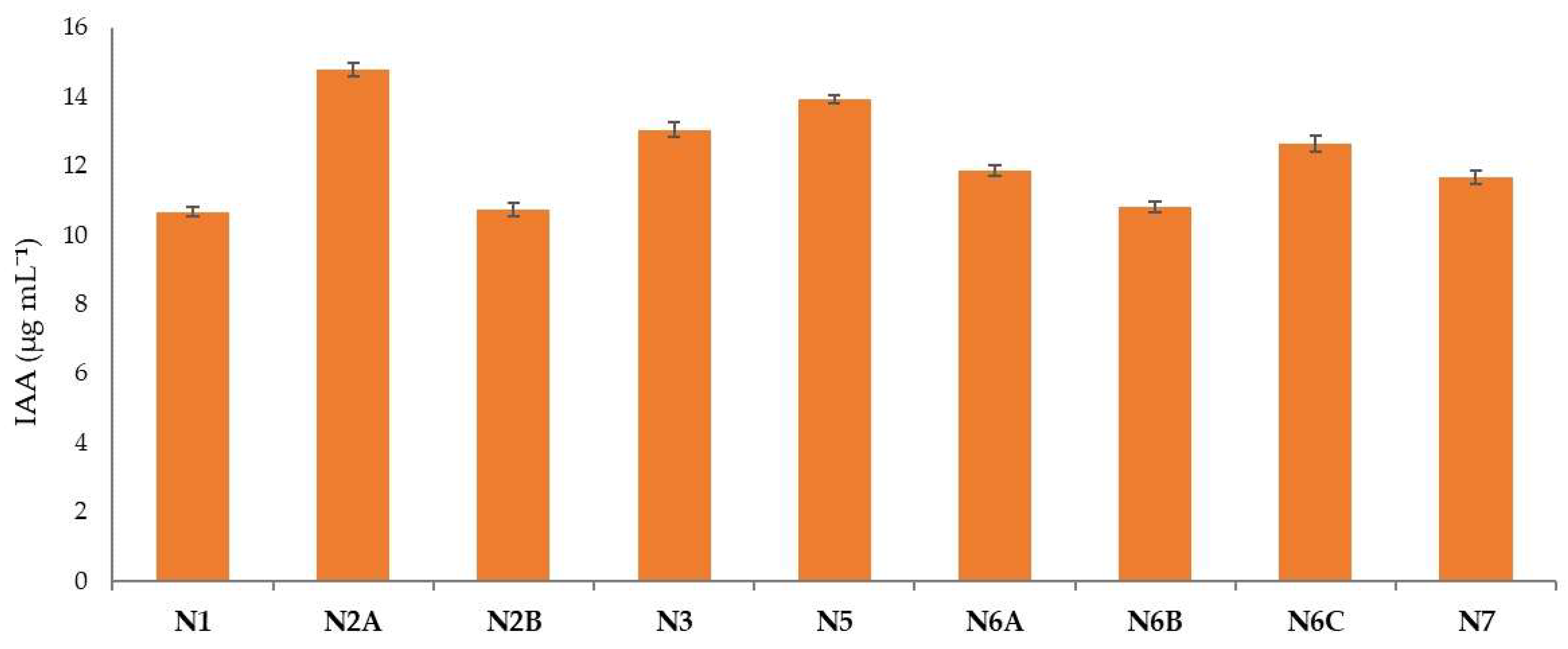Soilsystems 06 00096 g006 Soilsystems 06 00096 g006