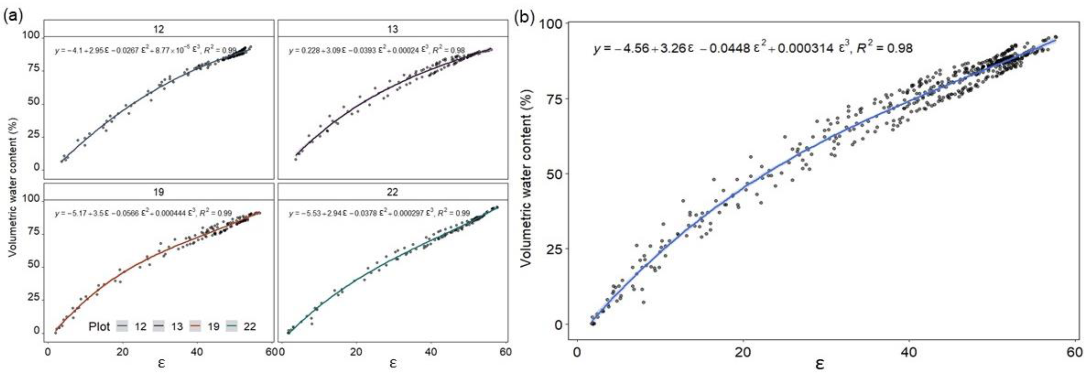 Soilsystems 07 00010 g001