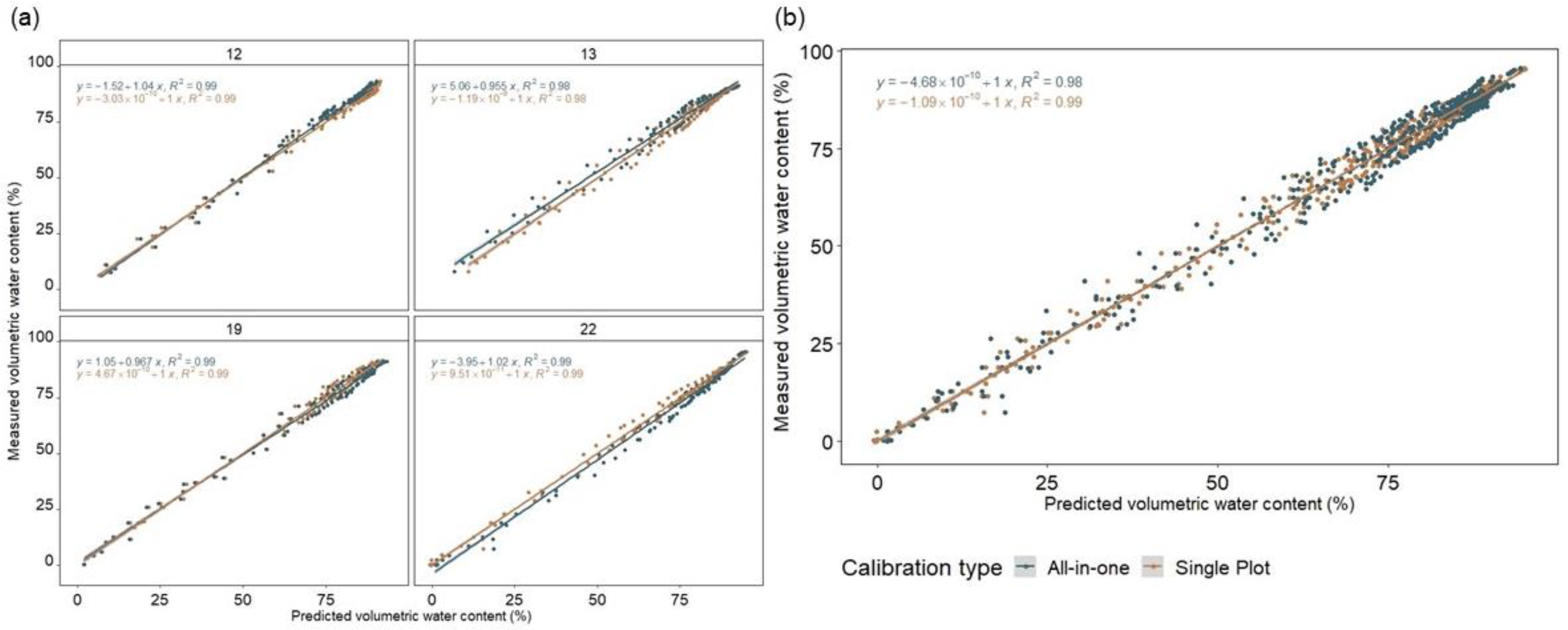 Soilsystems 07 00010 g002