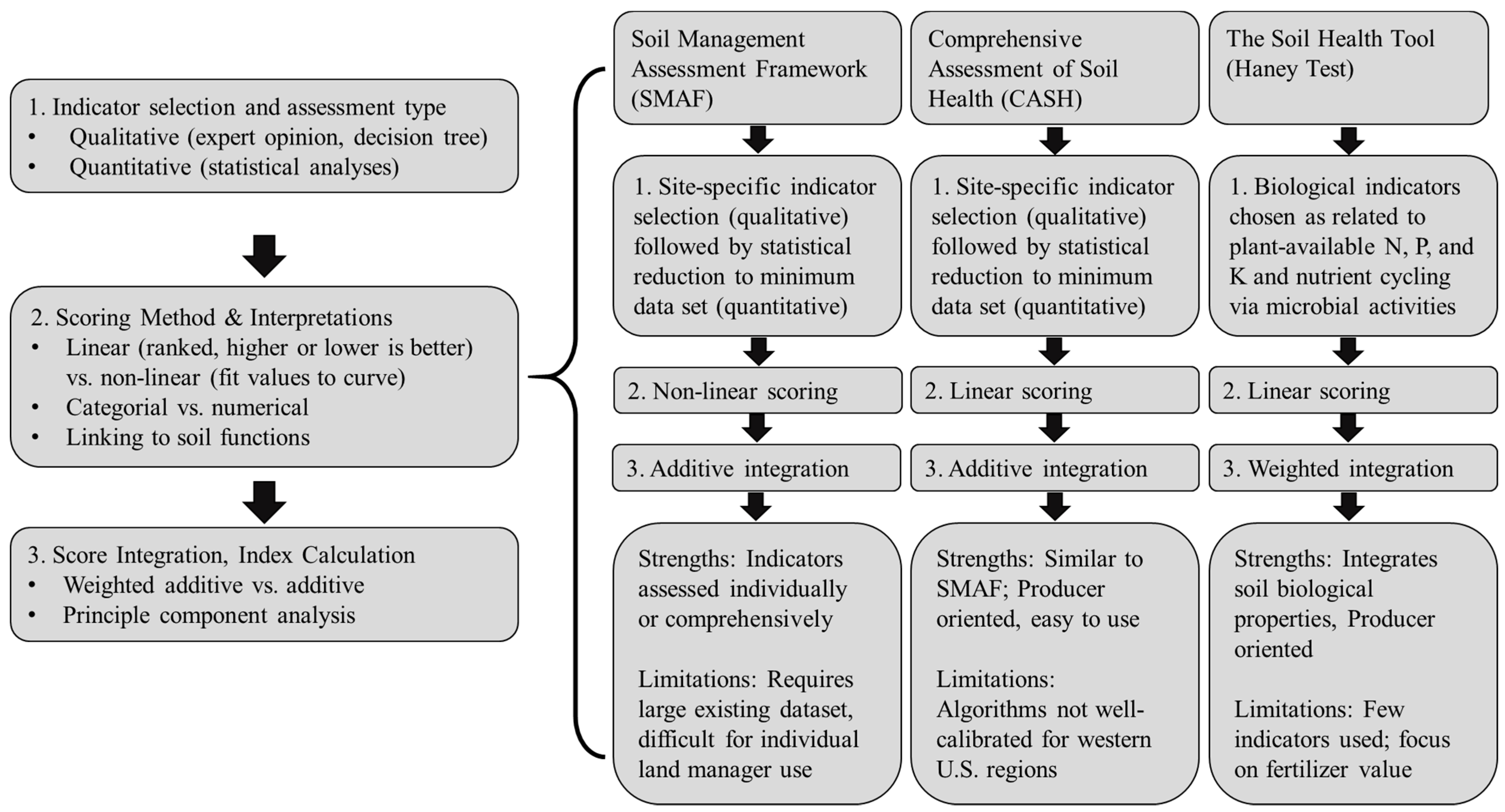 Soilsystems 07 00022 g001 Soilsystems 07 00022 g001