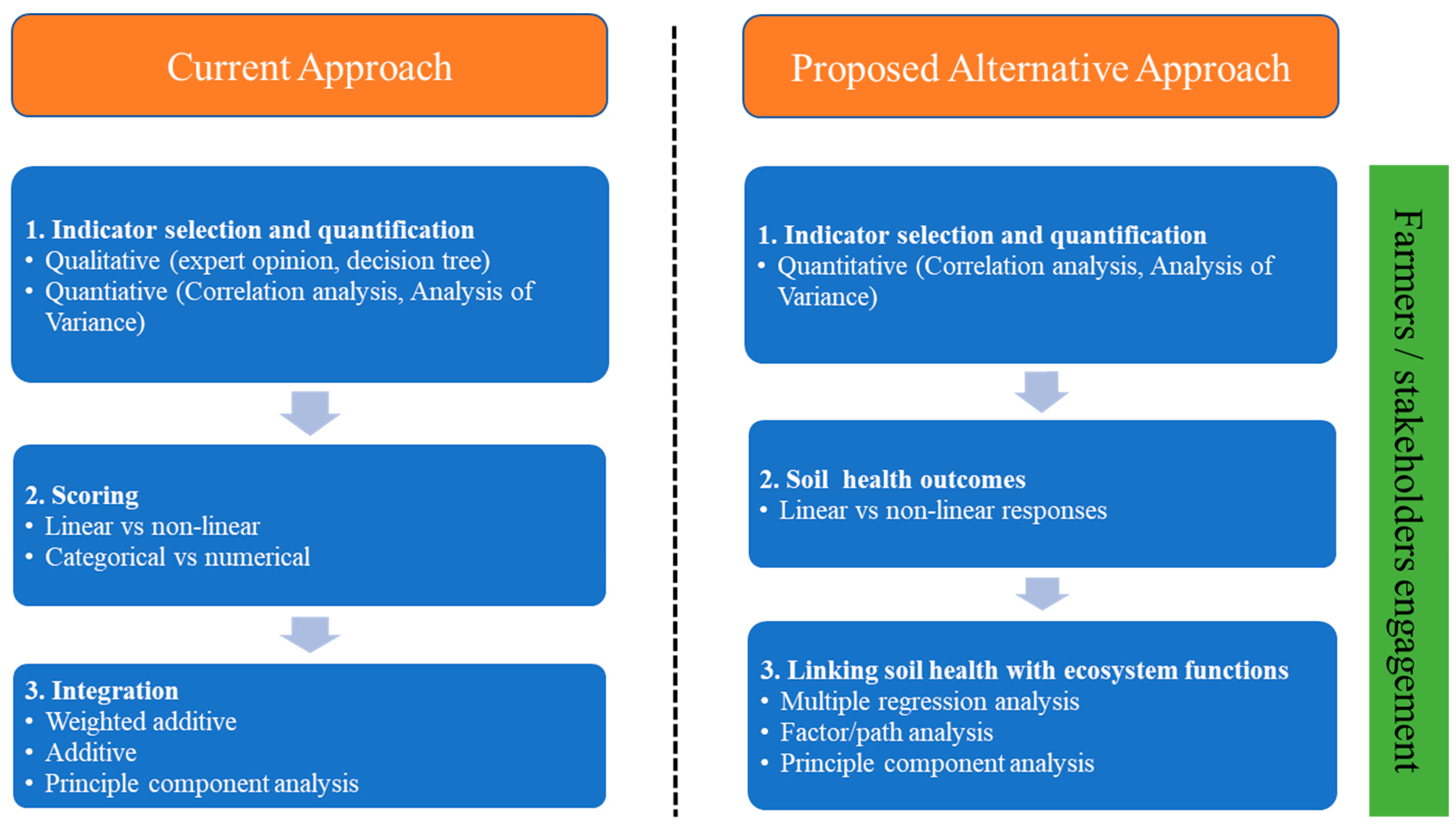 Soilsystems 07 00022 g002 Soilsystems 07 00022 g002