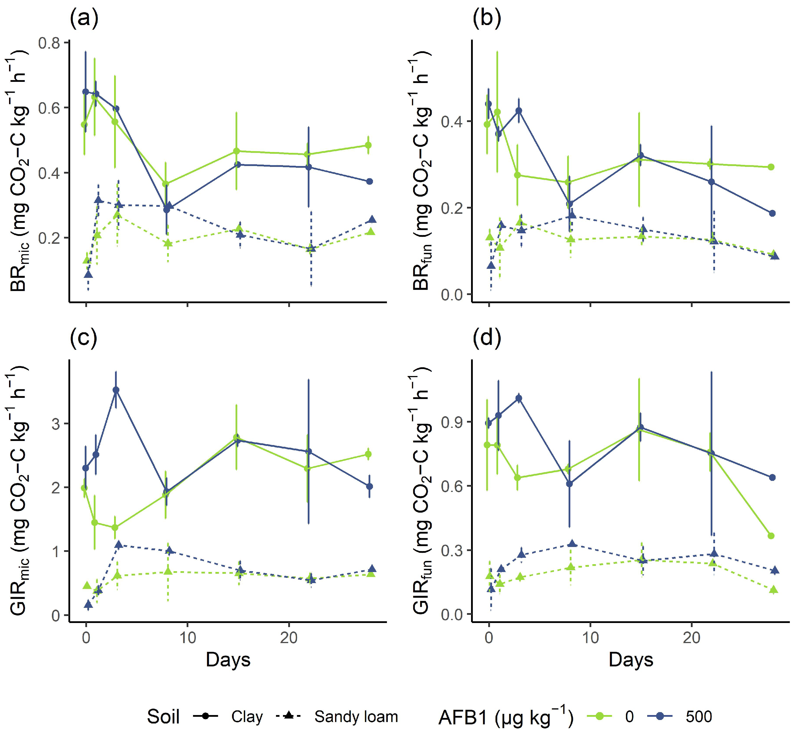 Soilsystems 07 00023 g003 Soilsystems 07 00023 g003