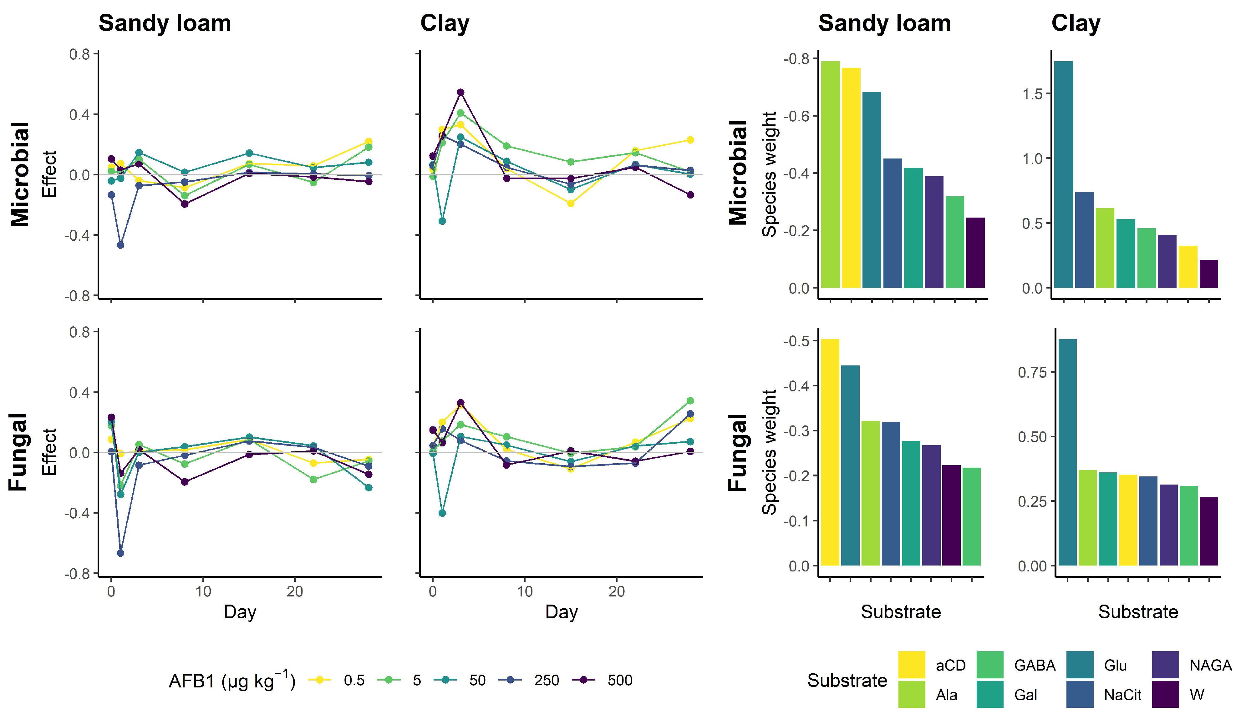 Soilsystems 07 00023 g004 Soilsystems 07 00023 g004