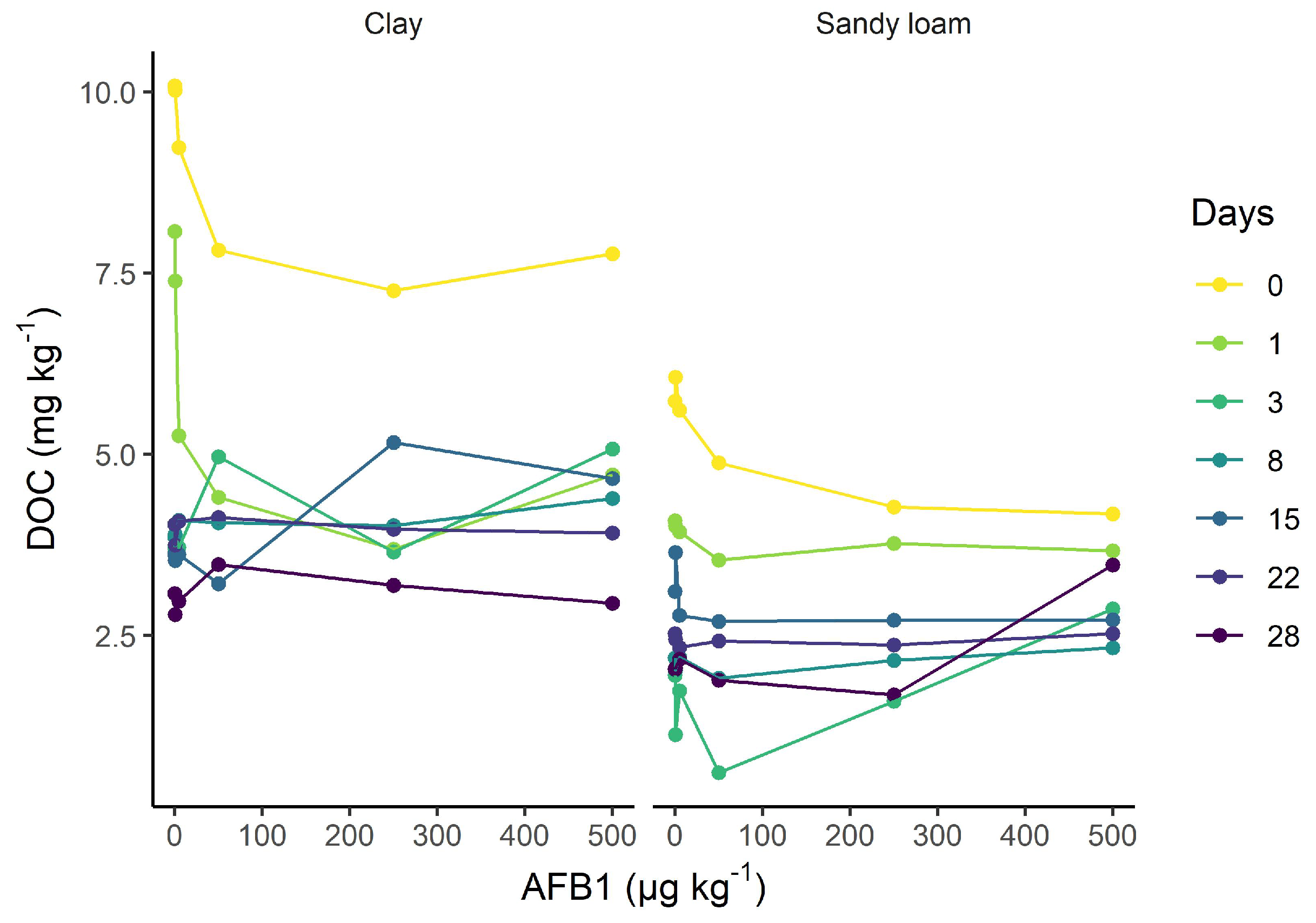 Soilsystems 07 00023 g0a7 Soilsystems 07 00023 g0a7