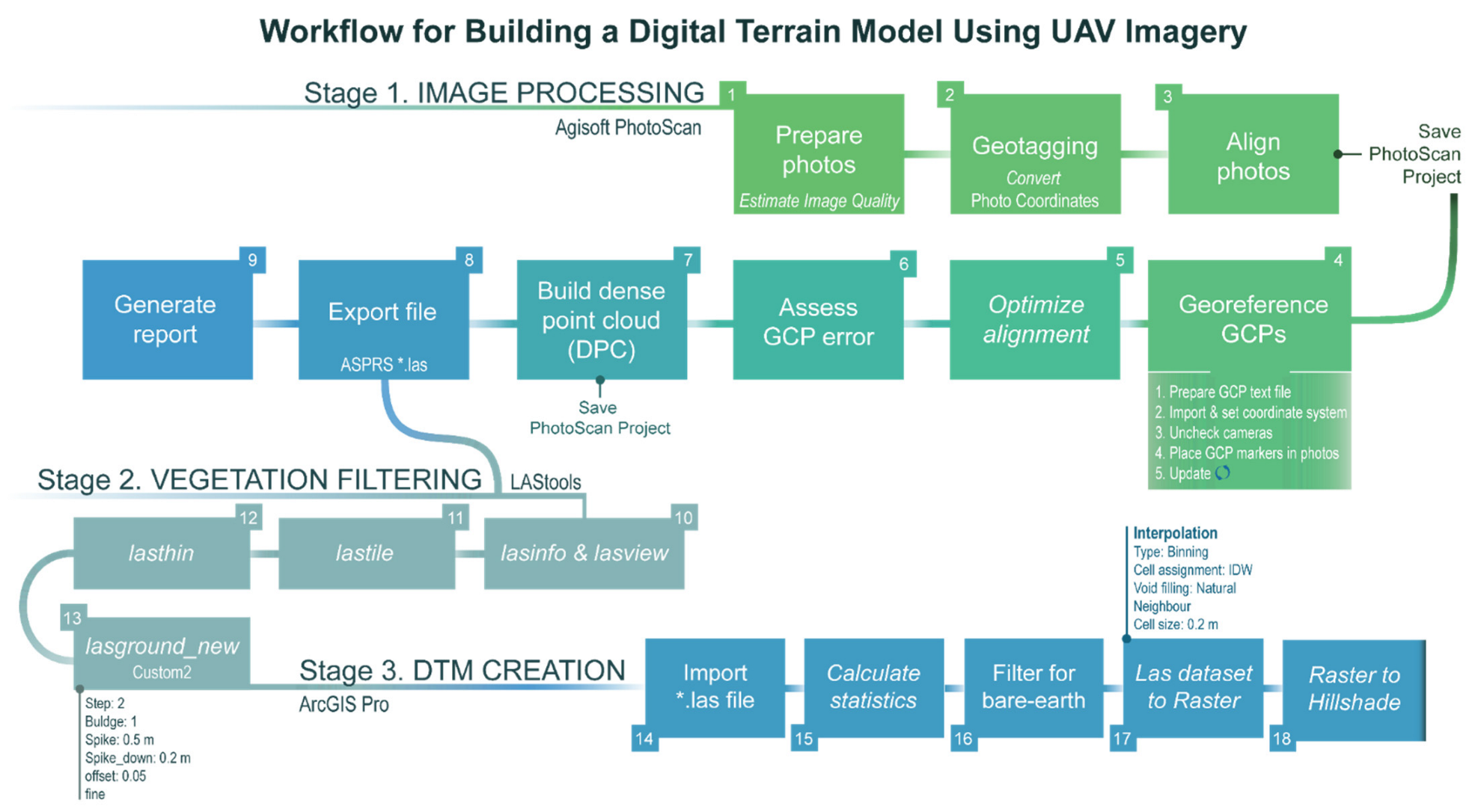 Soilsystems 07 00025 g005 Soilsystems 07 00025 g005