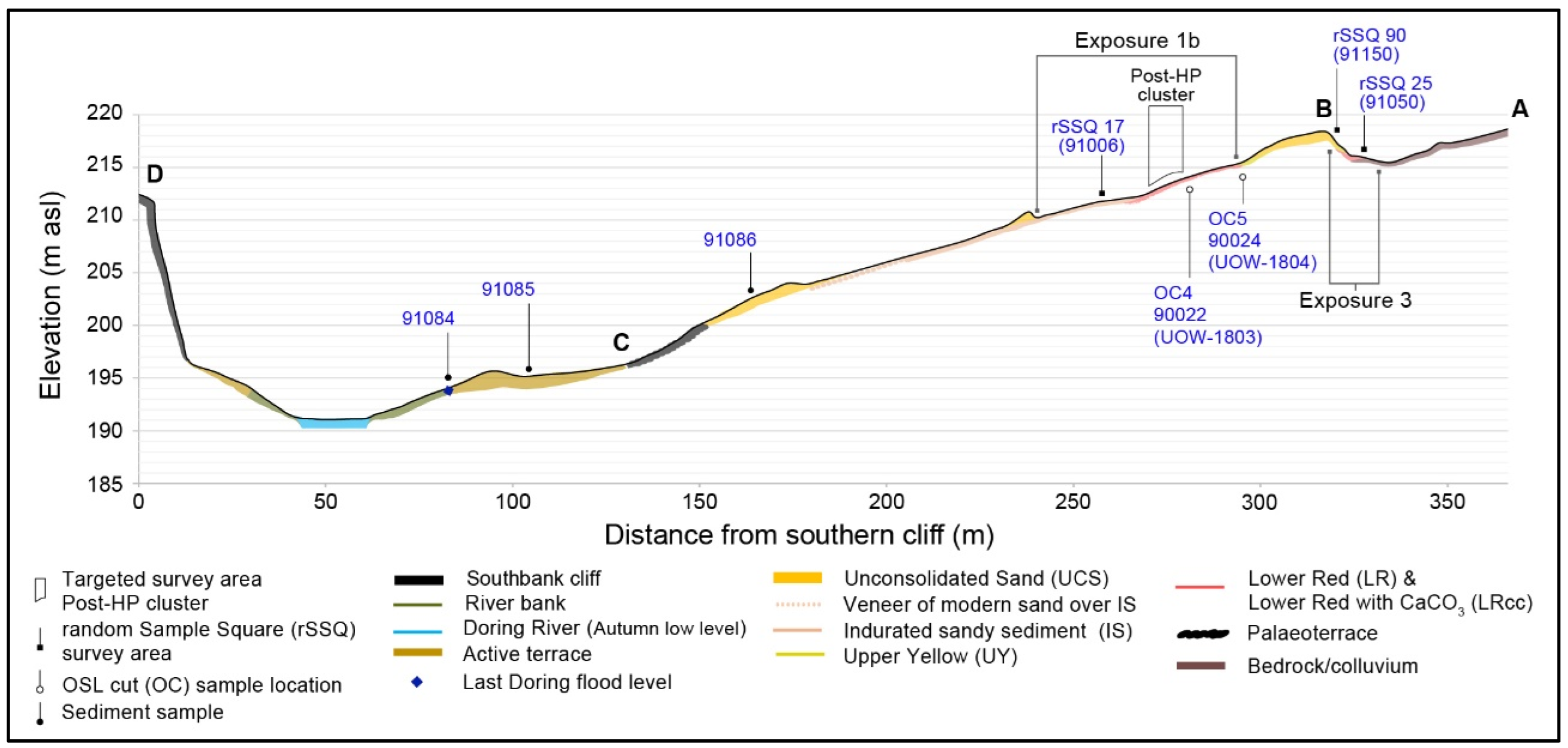 Soilsystems 07 00025 g008 Soilsystems 07 00025 g008