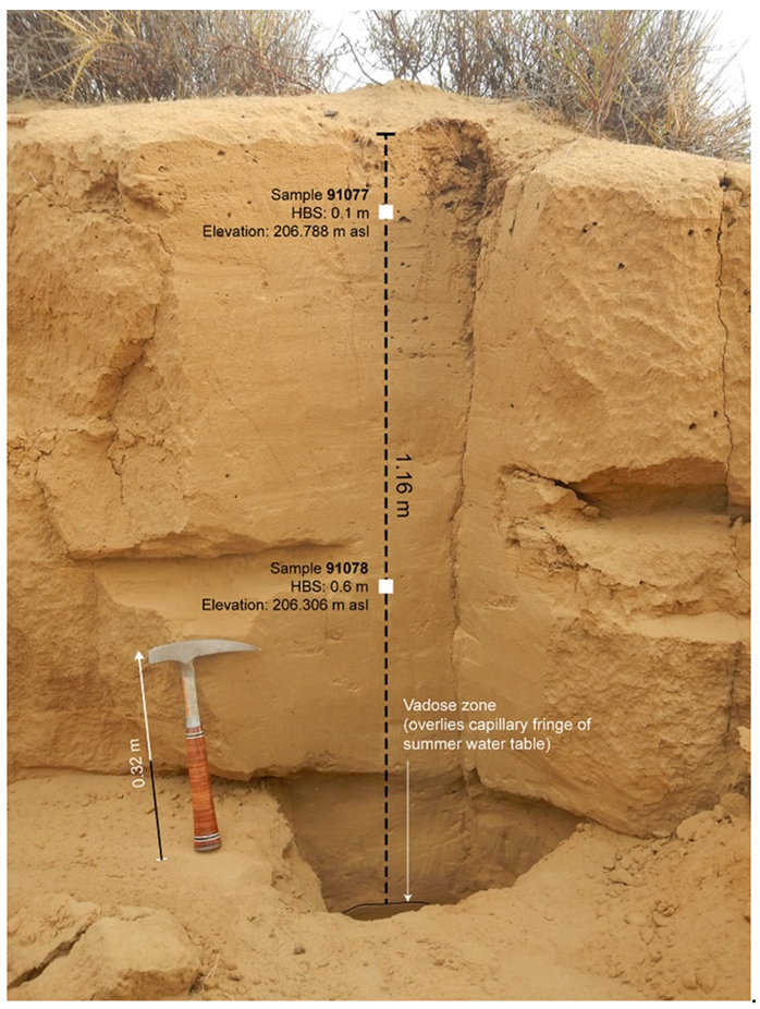 Soilsystems 07 00025 g017 Soilsystems 07 00025 g017