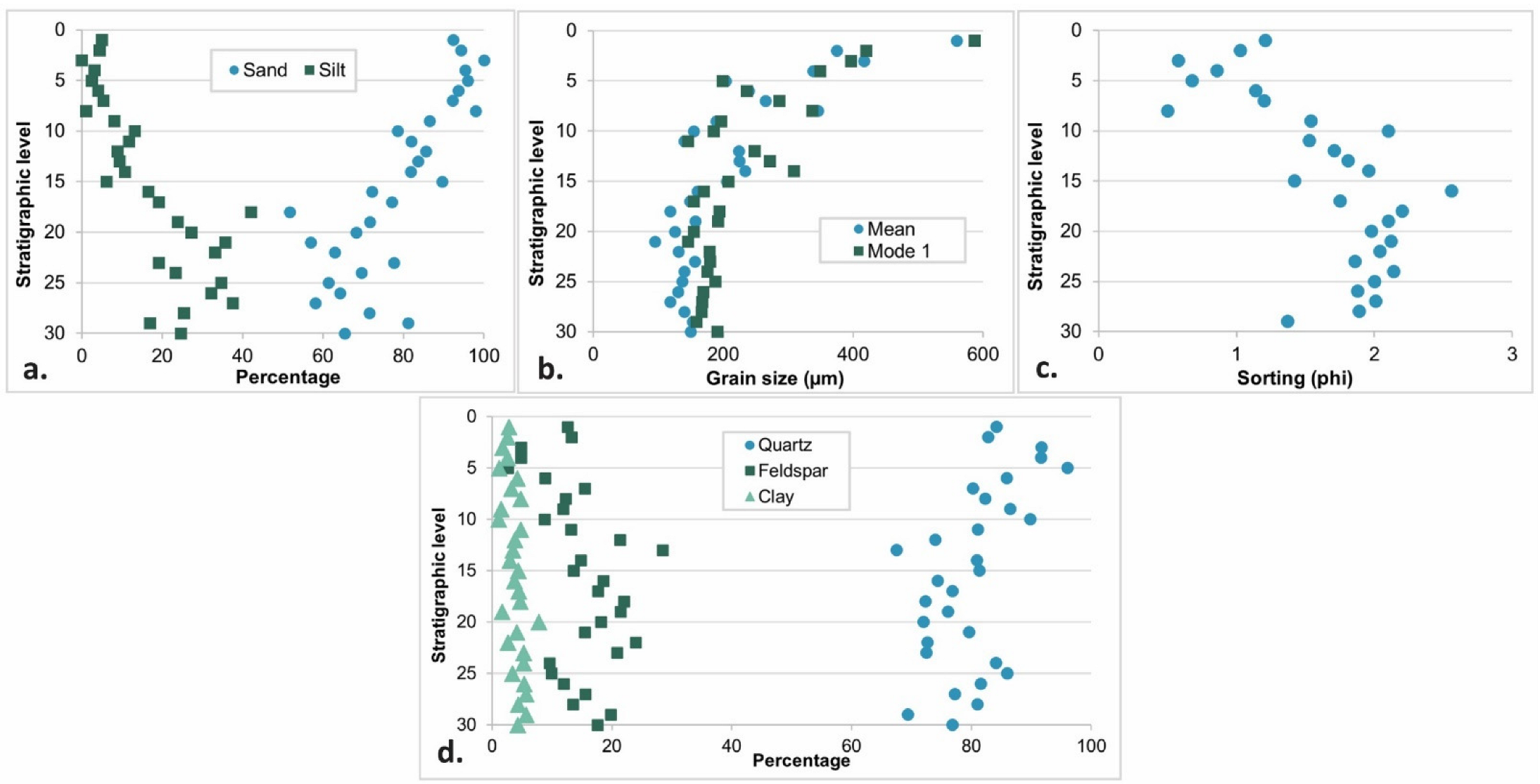 Soilsystems 07 00025 g020 Soilsystems 07 00025 g020