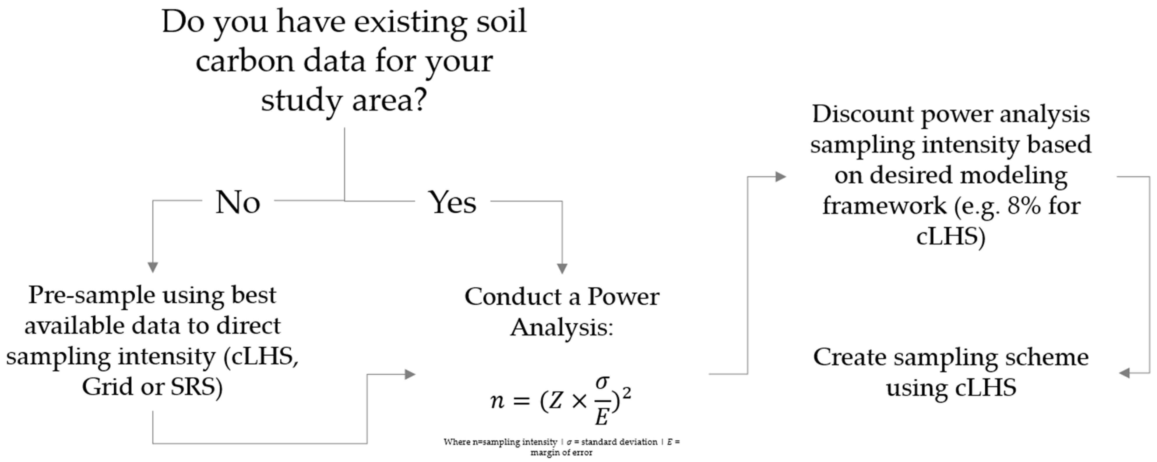 Soilsystems 07 00027 g008 Soilsystems 07 00027 g008