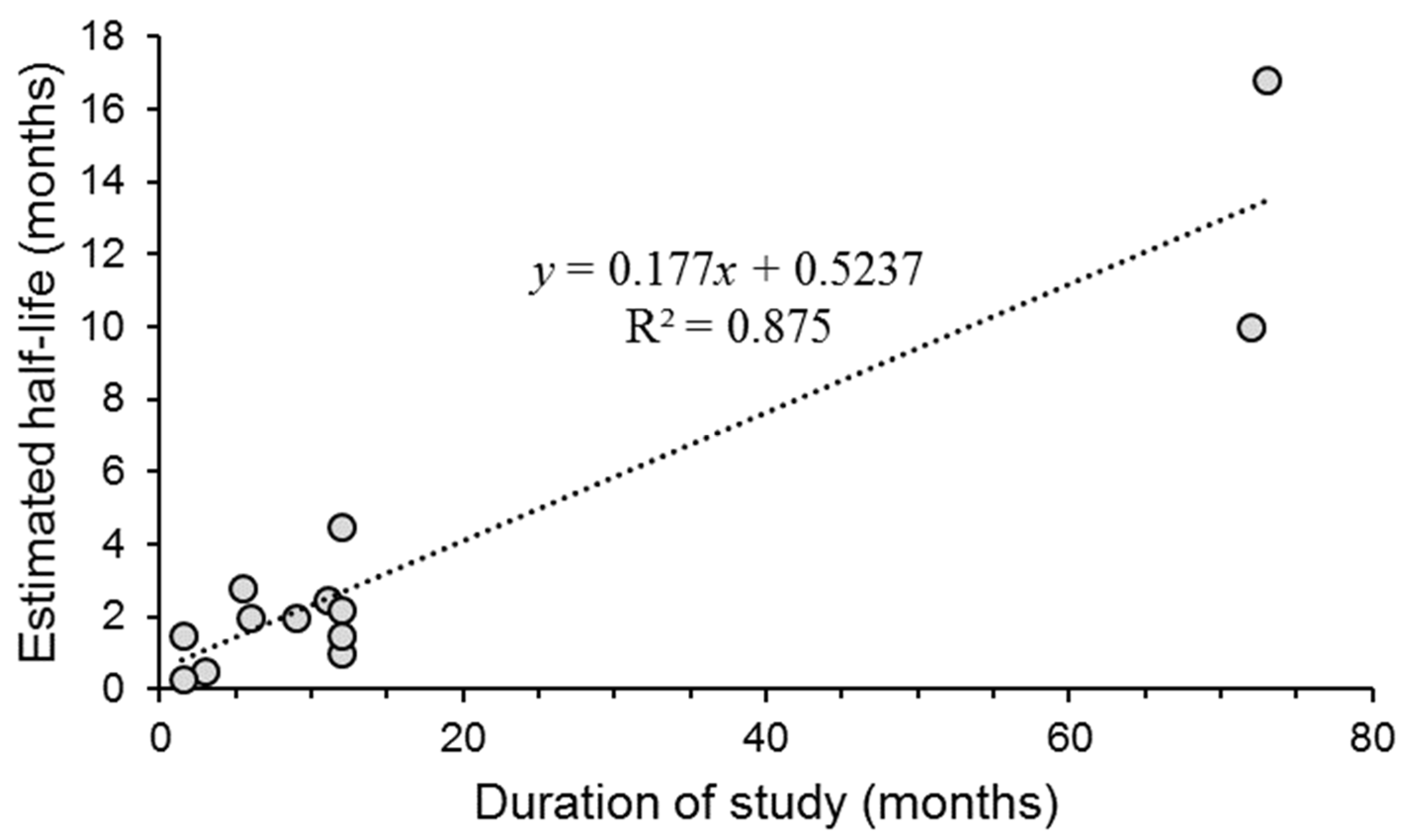 Soilsystems 07 00029 g003